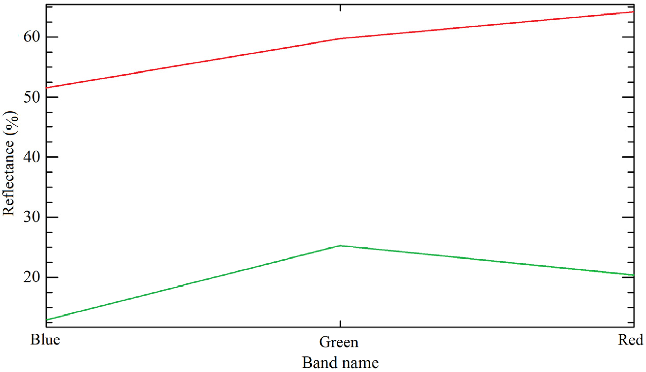 Drones 07 00043 g003 Drones 07 00043 g003