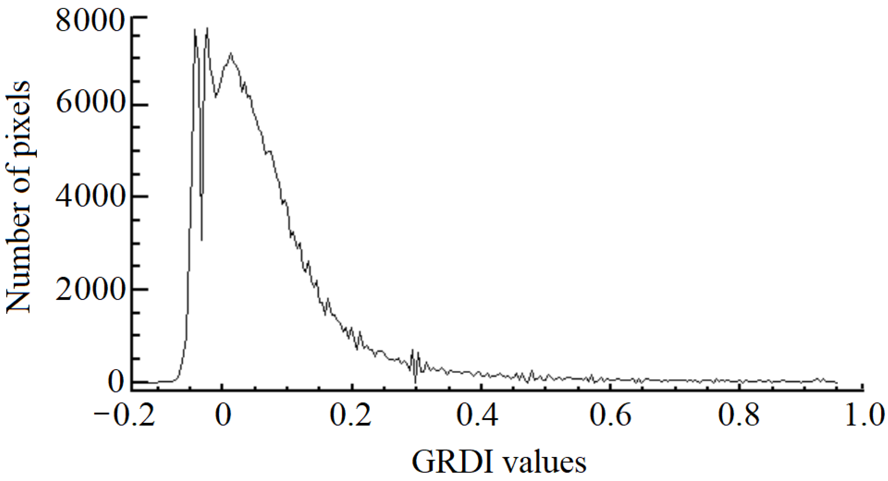 Drones 07 00043 g005 Drones 07 00043 g005