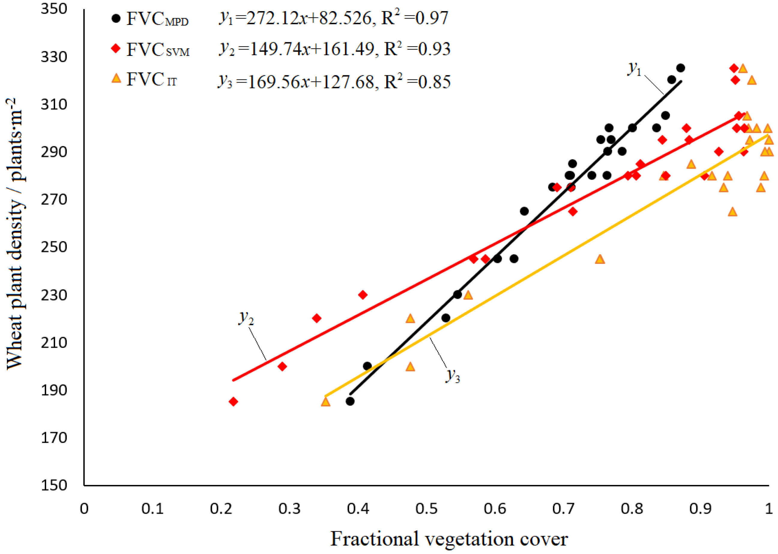 Drones 07 00043 g007 Drones 07 00043 g007