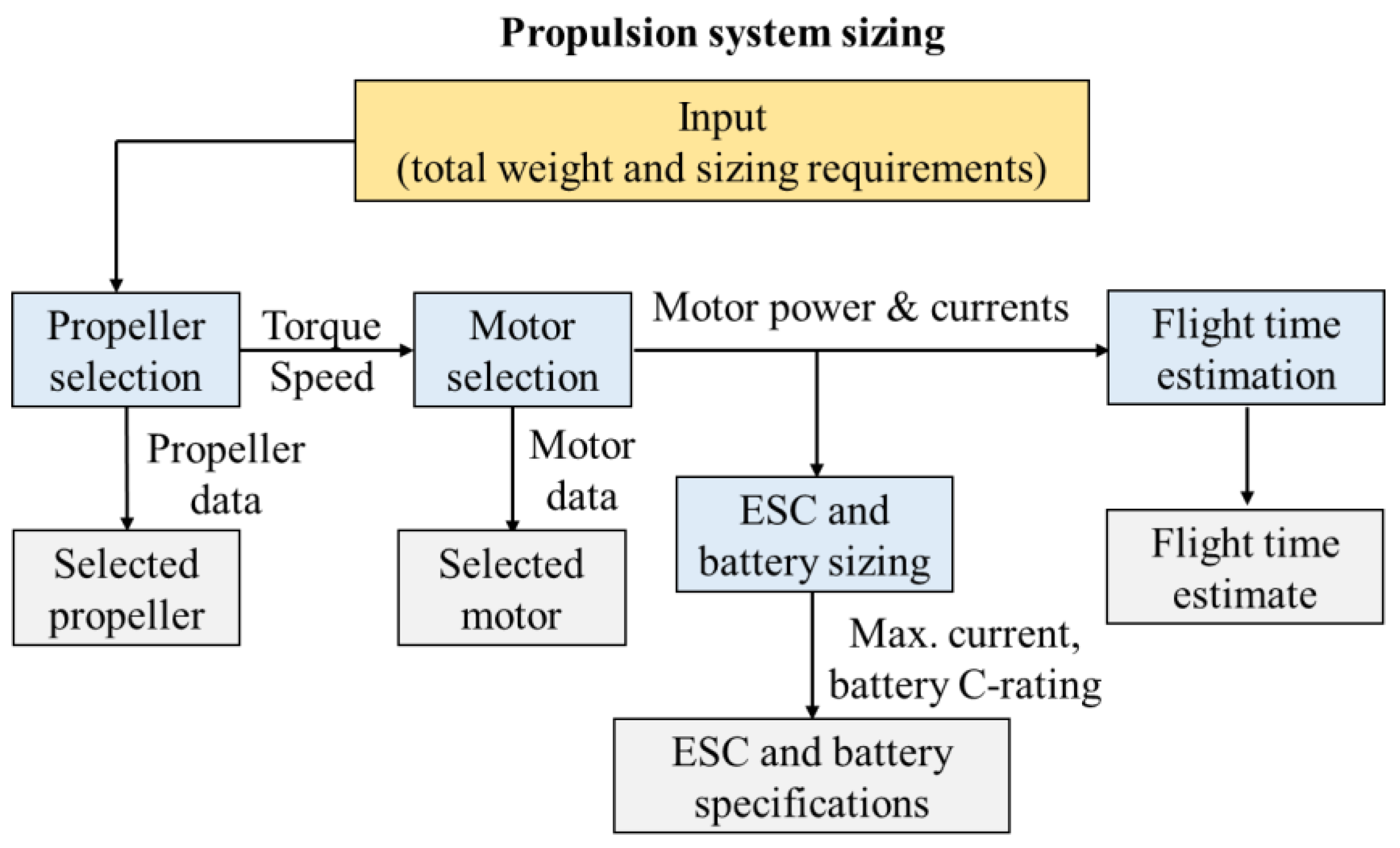 Drones 07 00044 g002