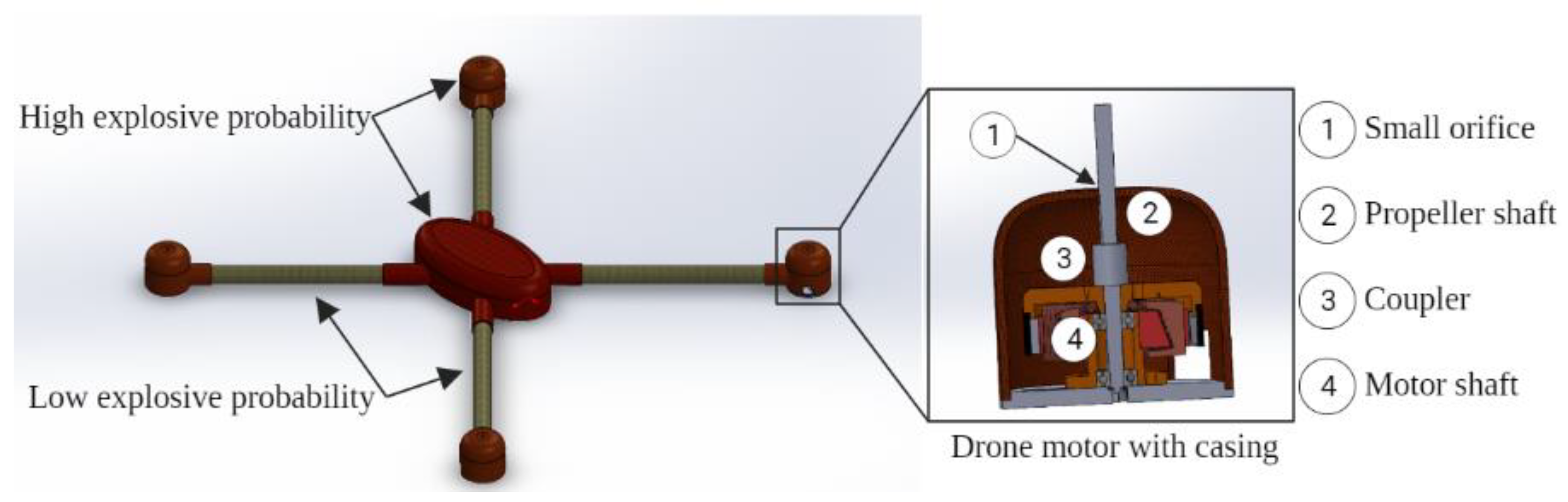 Drones 07 00044 g004
