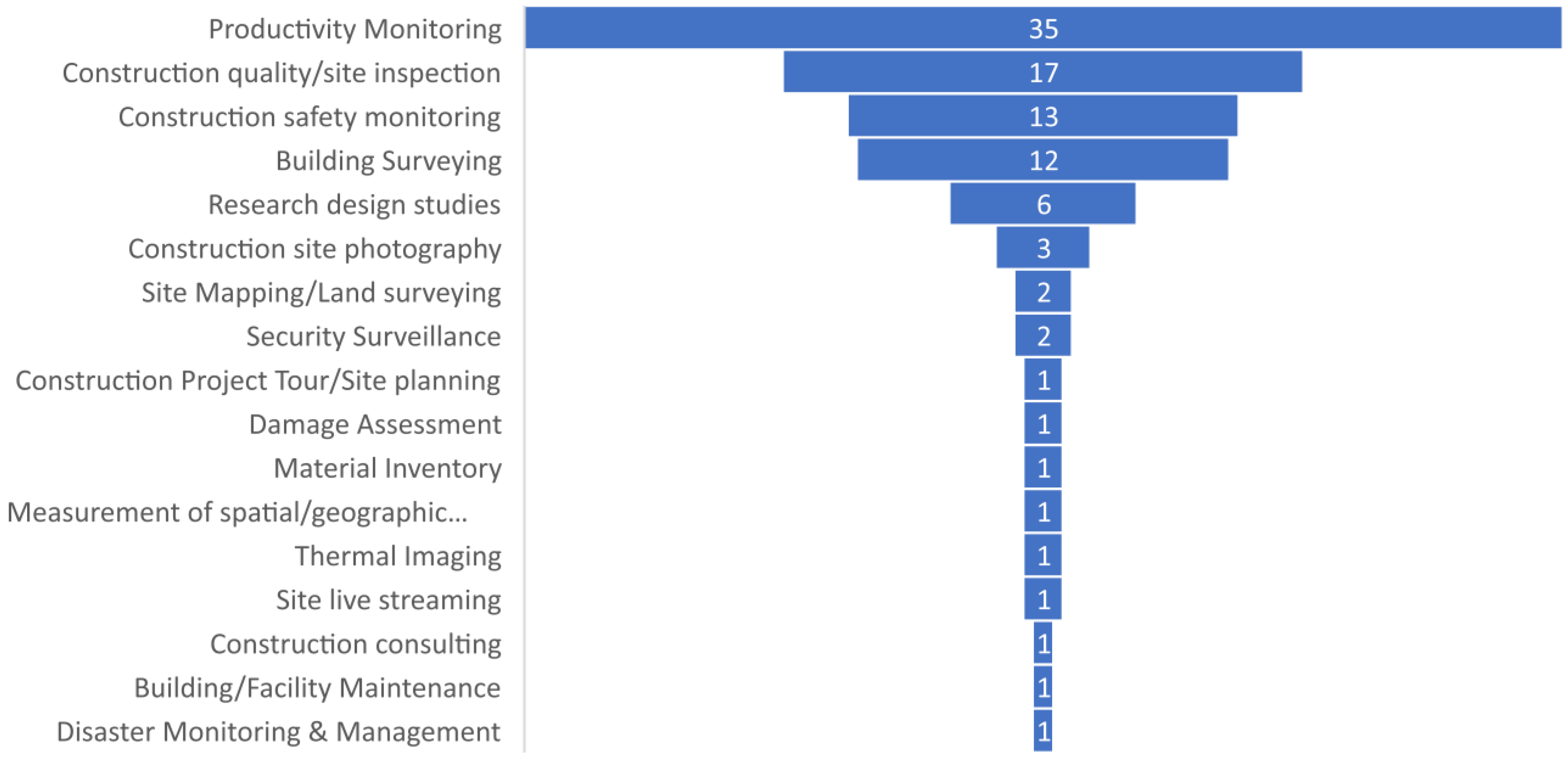 Drones 07 00045 g005