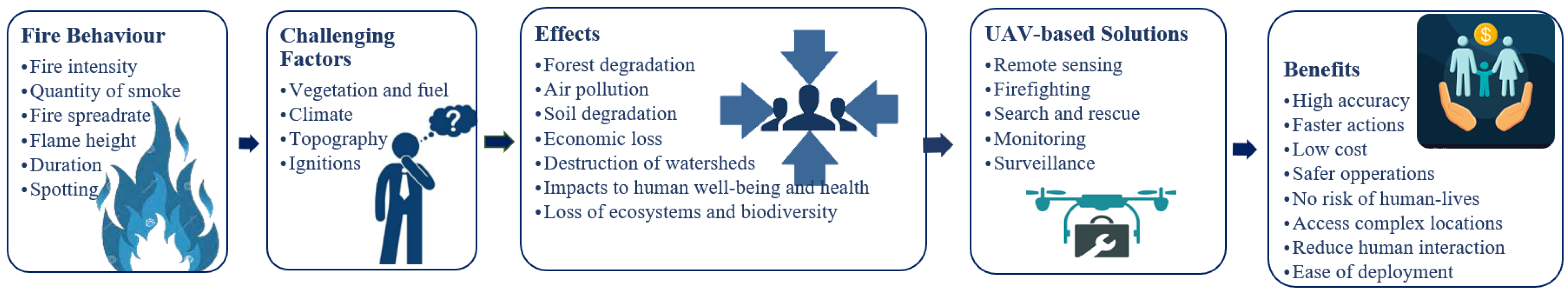 Drones 07 00047 g001