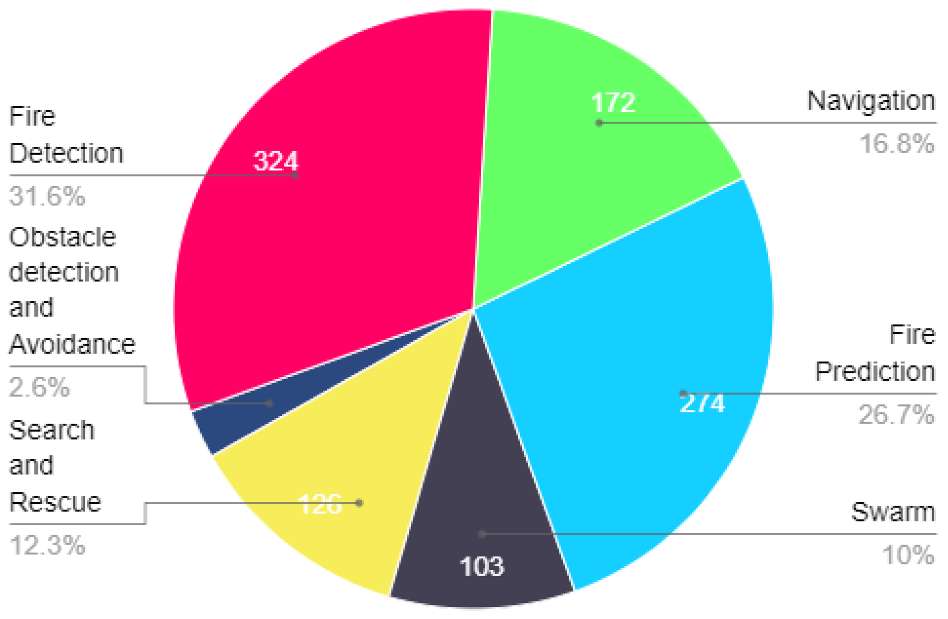 Drones 07 00047 g002