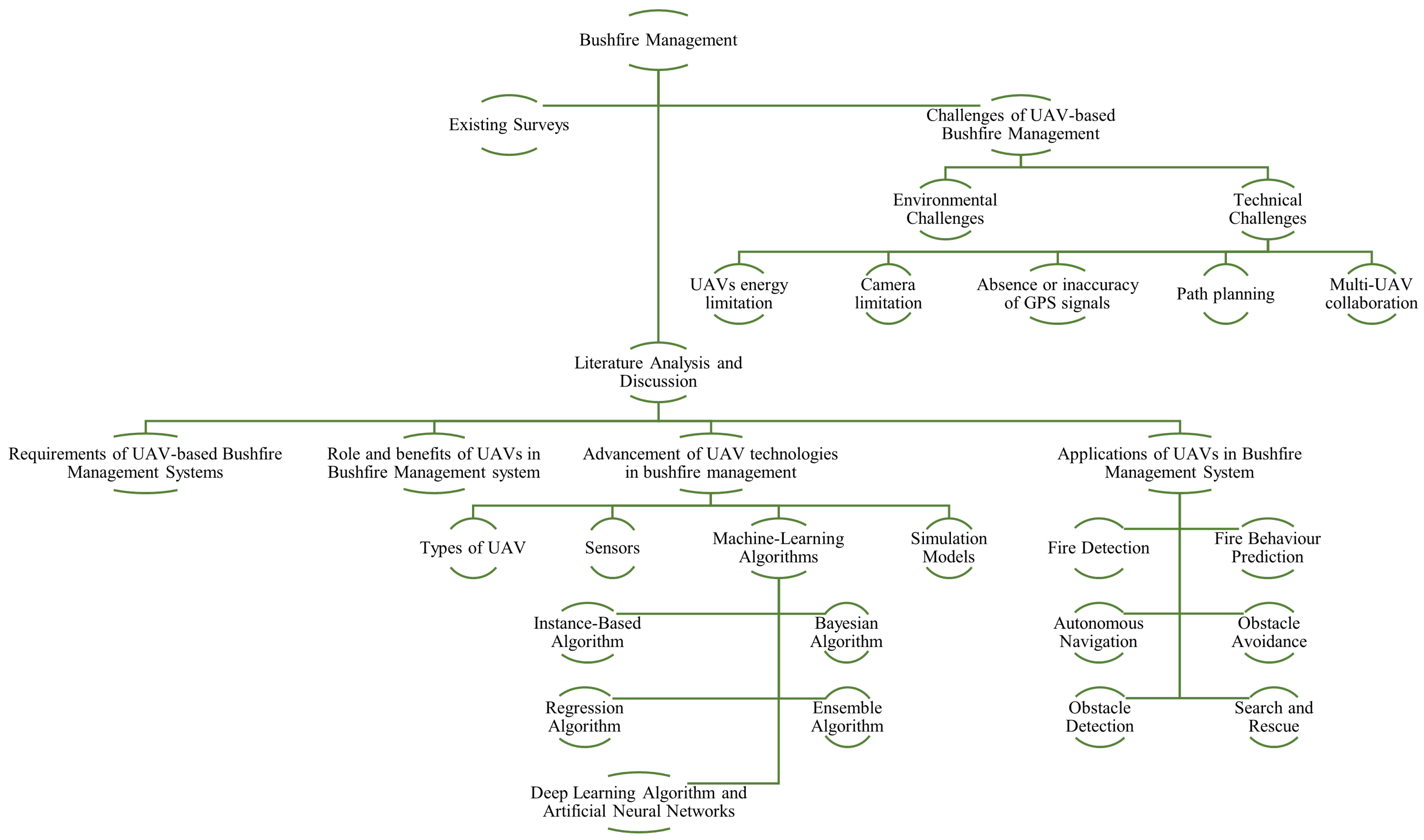 Drones 07 00047 g003