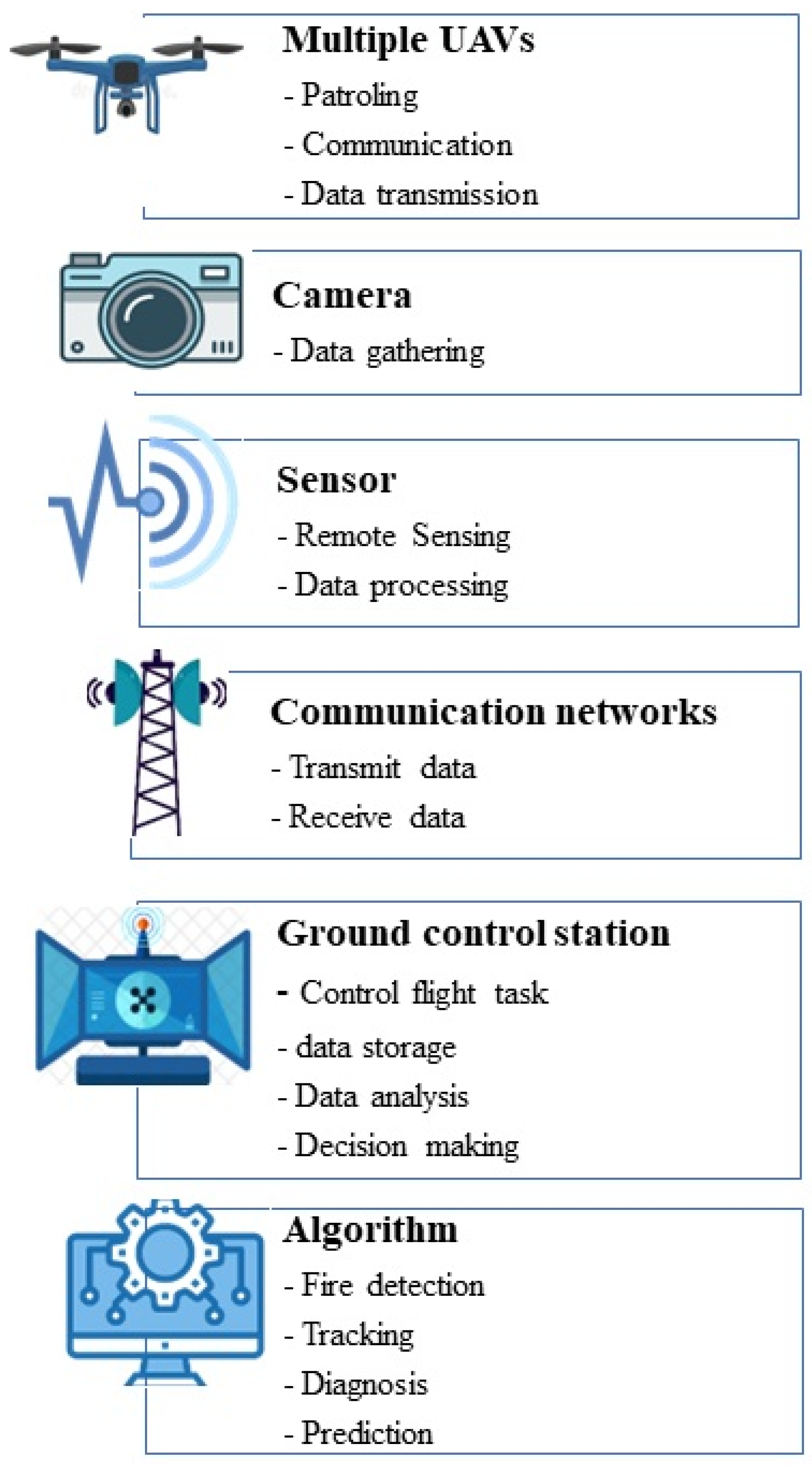 Drones 07 00047 g004
