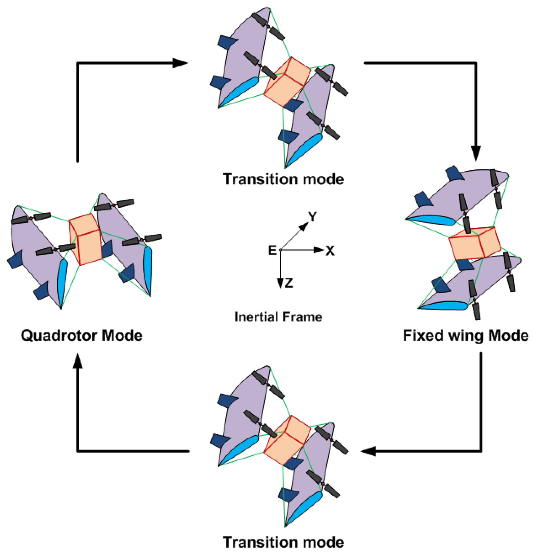 Drones 07 00048 g001 Drones 07 00048 g001