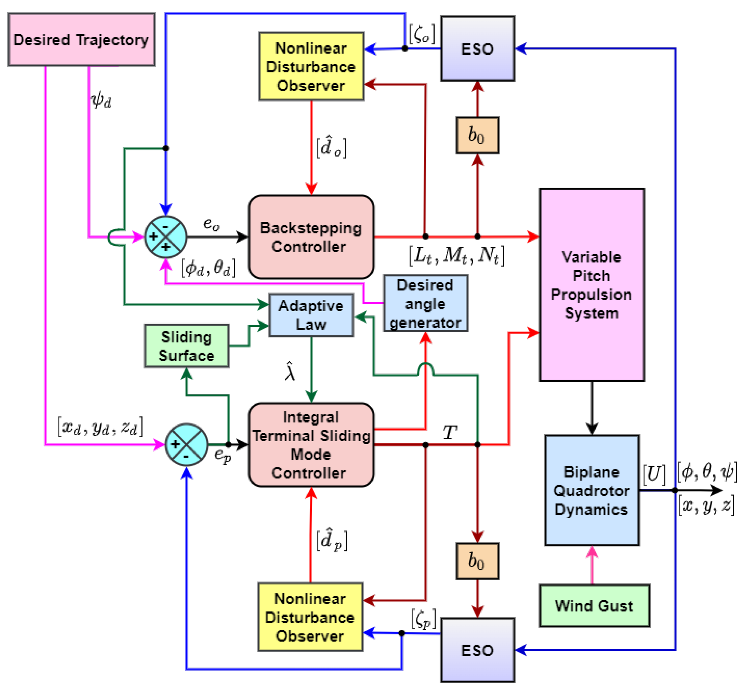 Drones 07 00048 g003 Drones 07 00048 g003