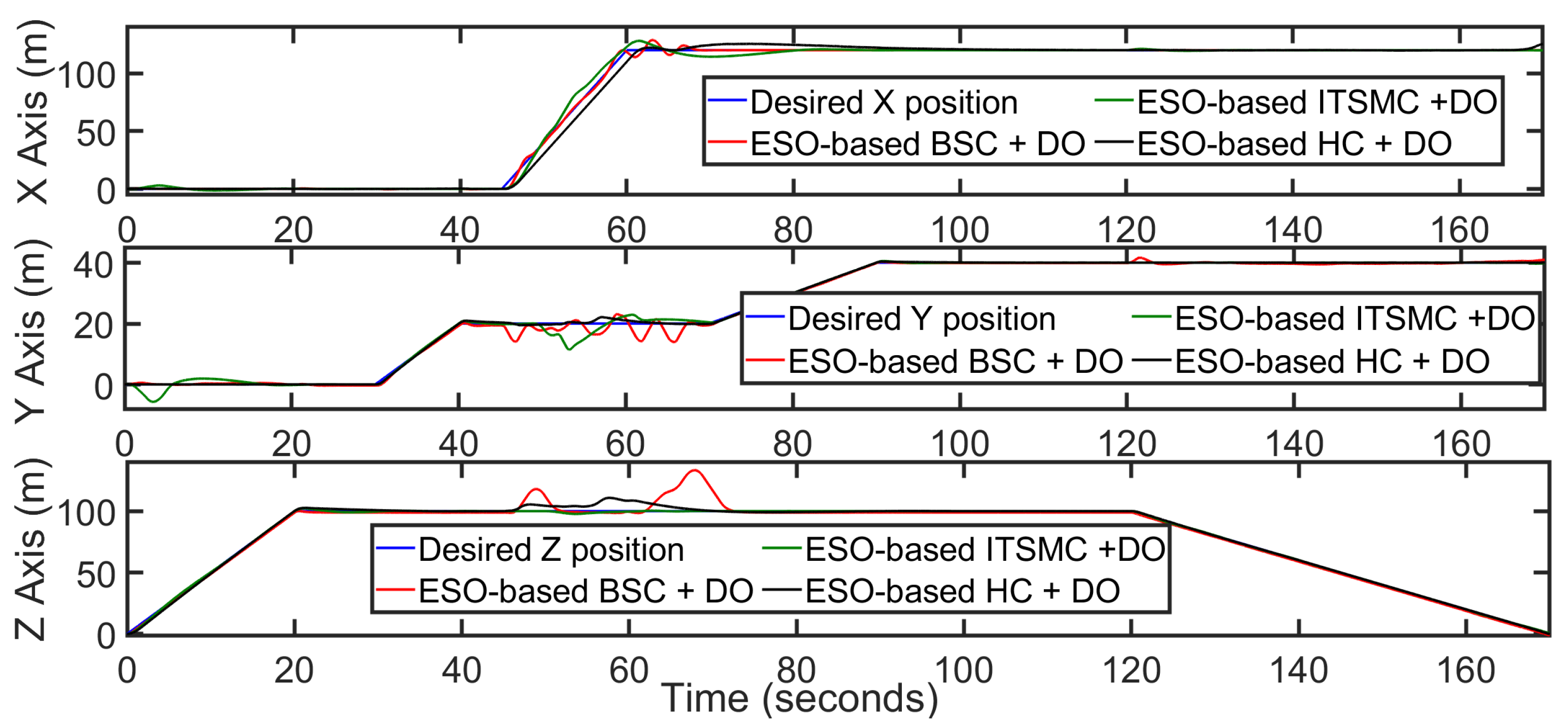 Drones 07 00048 g006 Drones 07 00048 g006