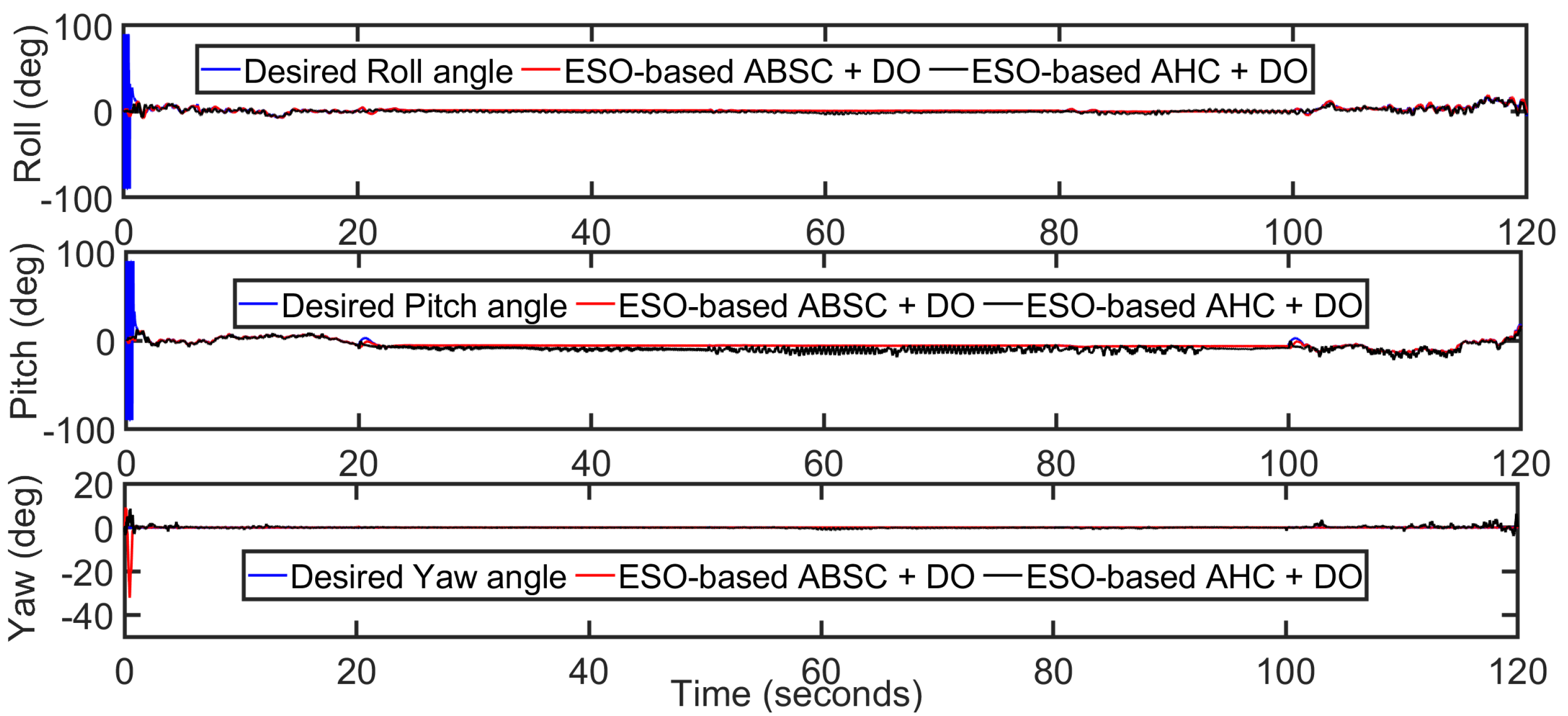 Drones 07 00048 g010 Drones 07 00048 g010