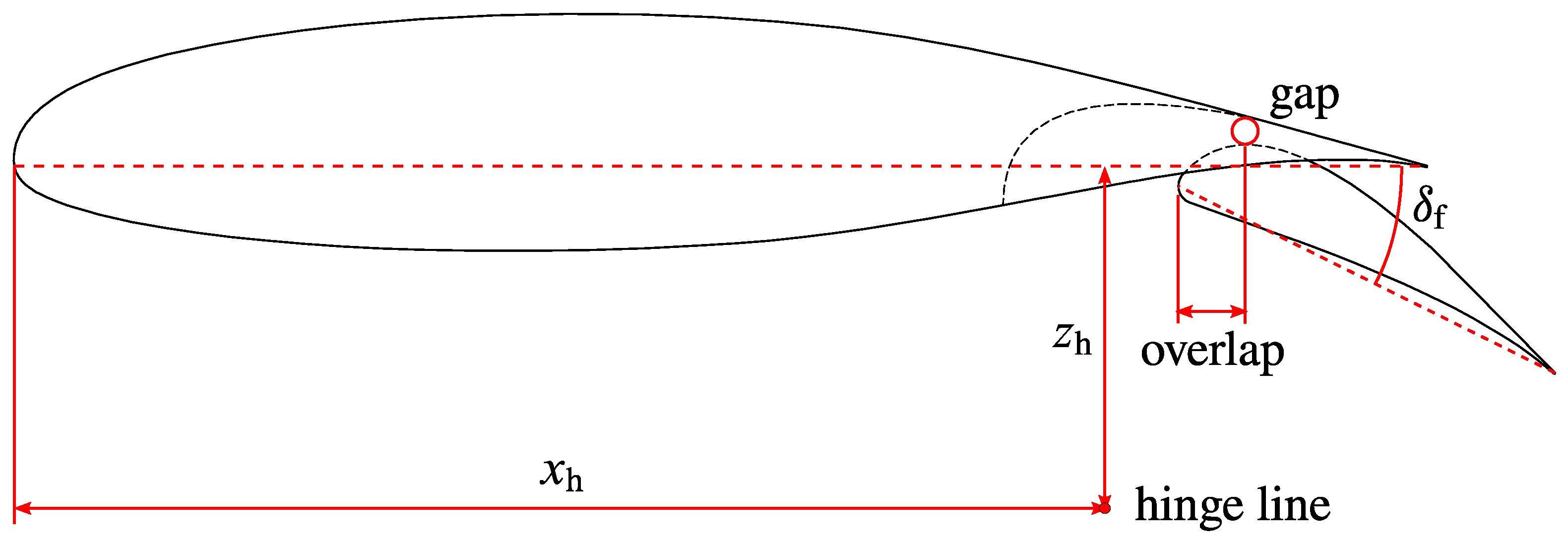 Drones 07 00049 g004