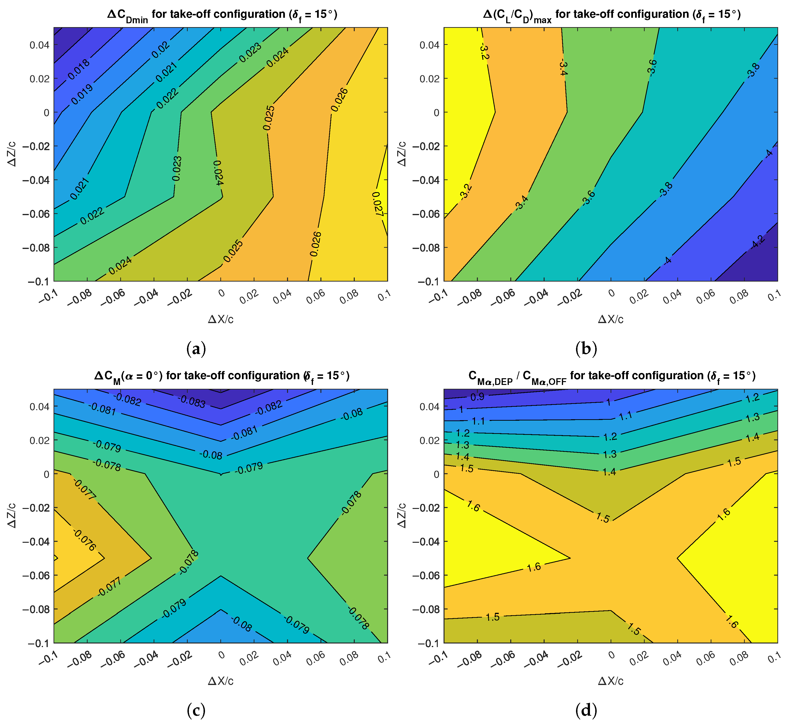 Drones 07 00049 g019