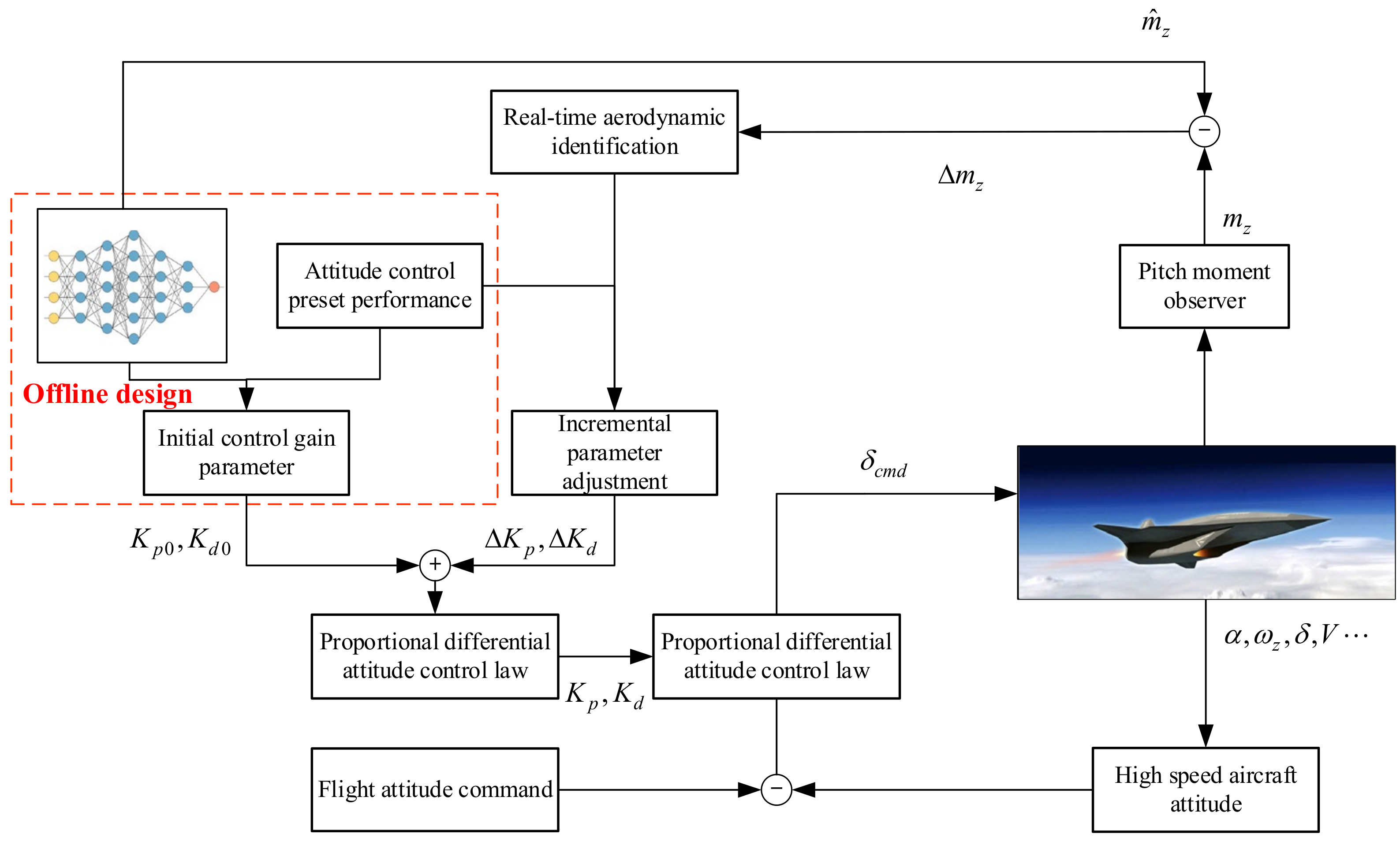 Drones 07 00050 g003