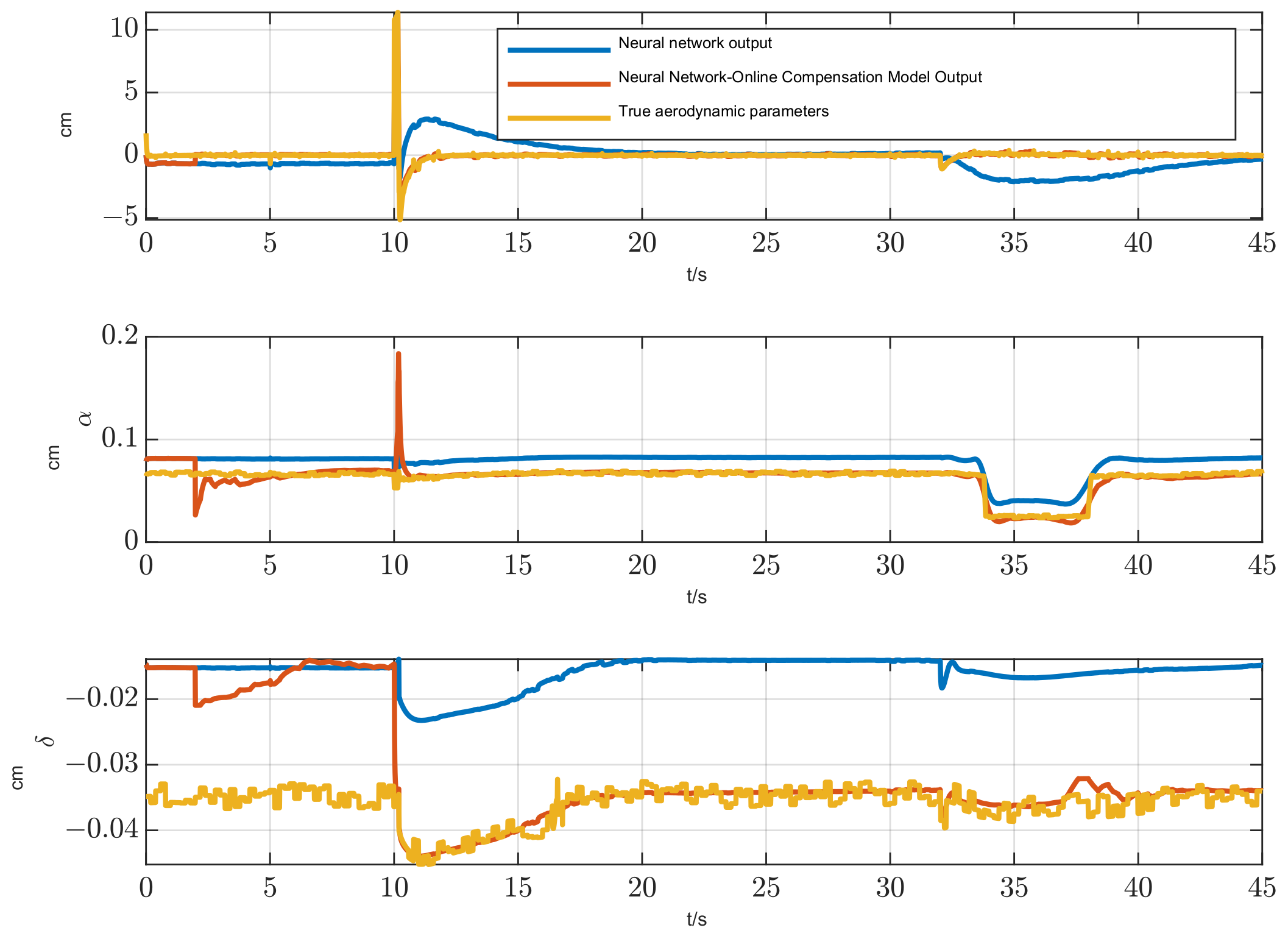Drones 07 00050 g007