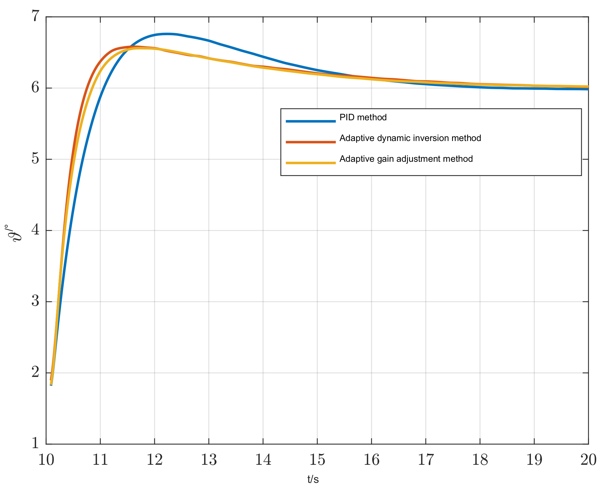 Drones 07 00050 g009