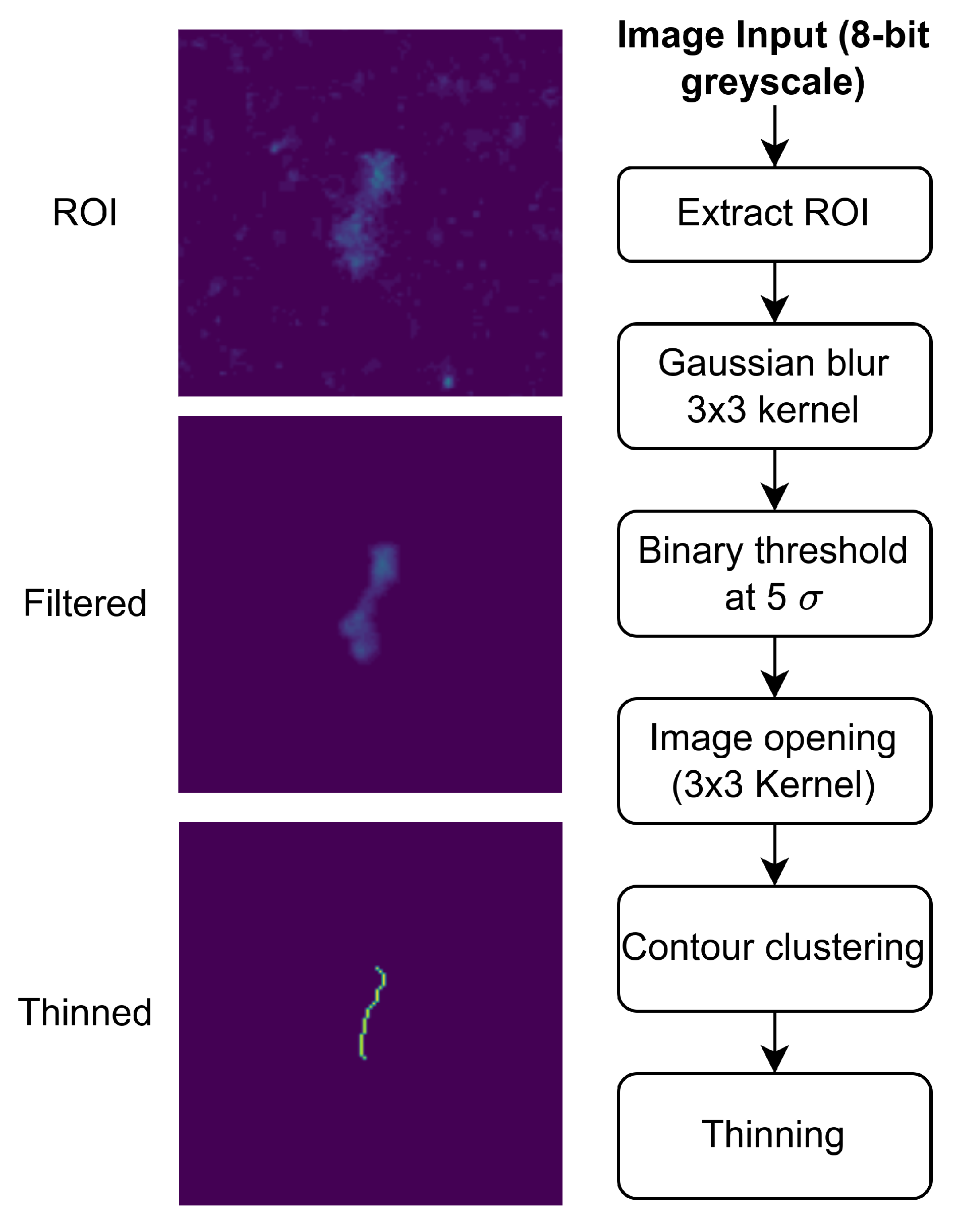 Drones 07 00052 g002 Drones 07 00052 g002