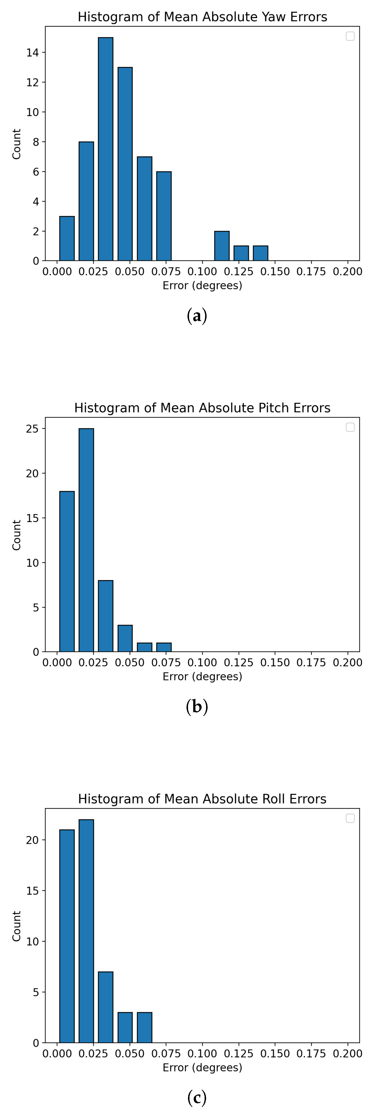Drones 07 00052 g006 Drones 07 00052 g006