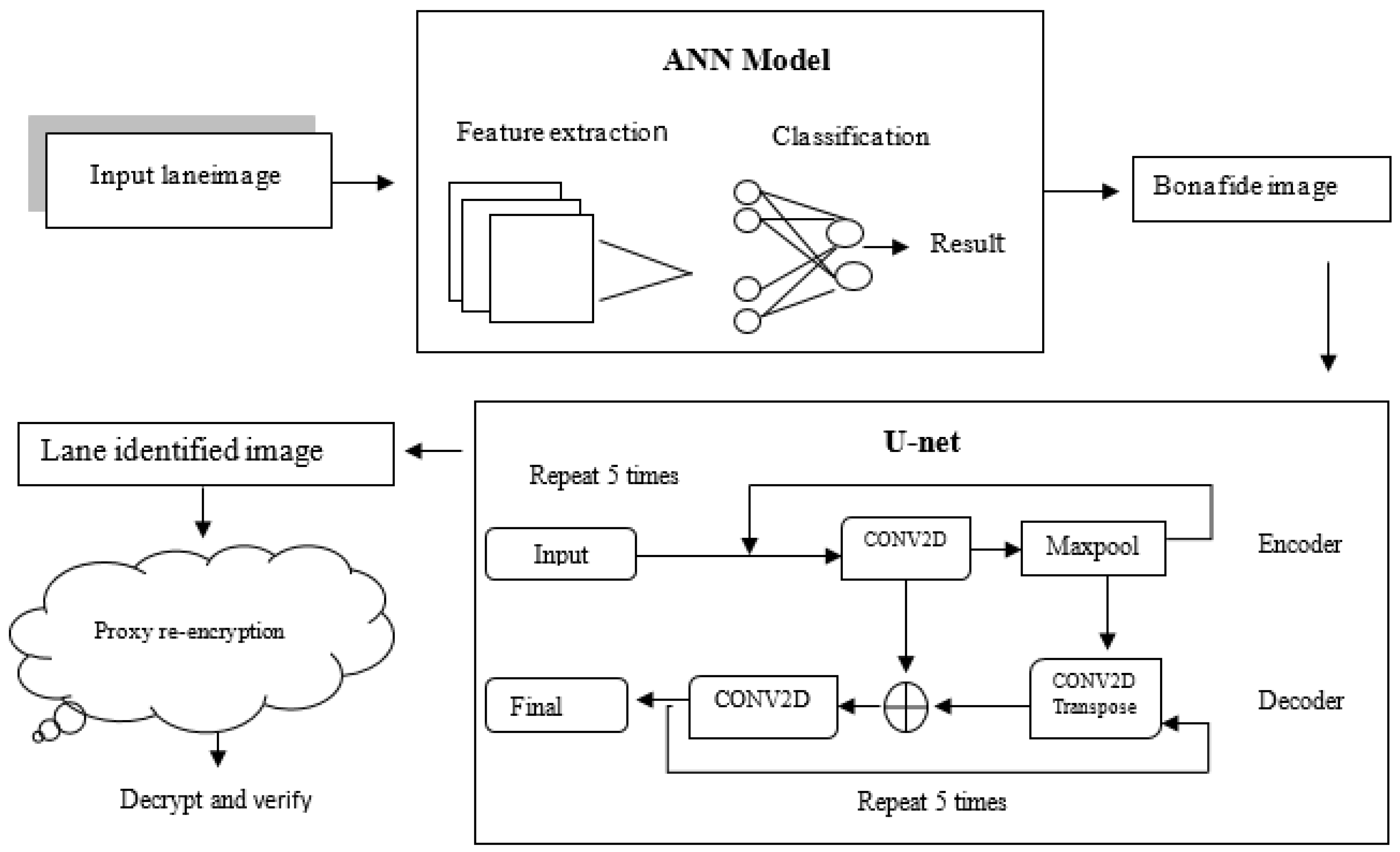 Drones 07 00053 g001 550