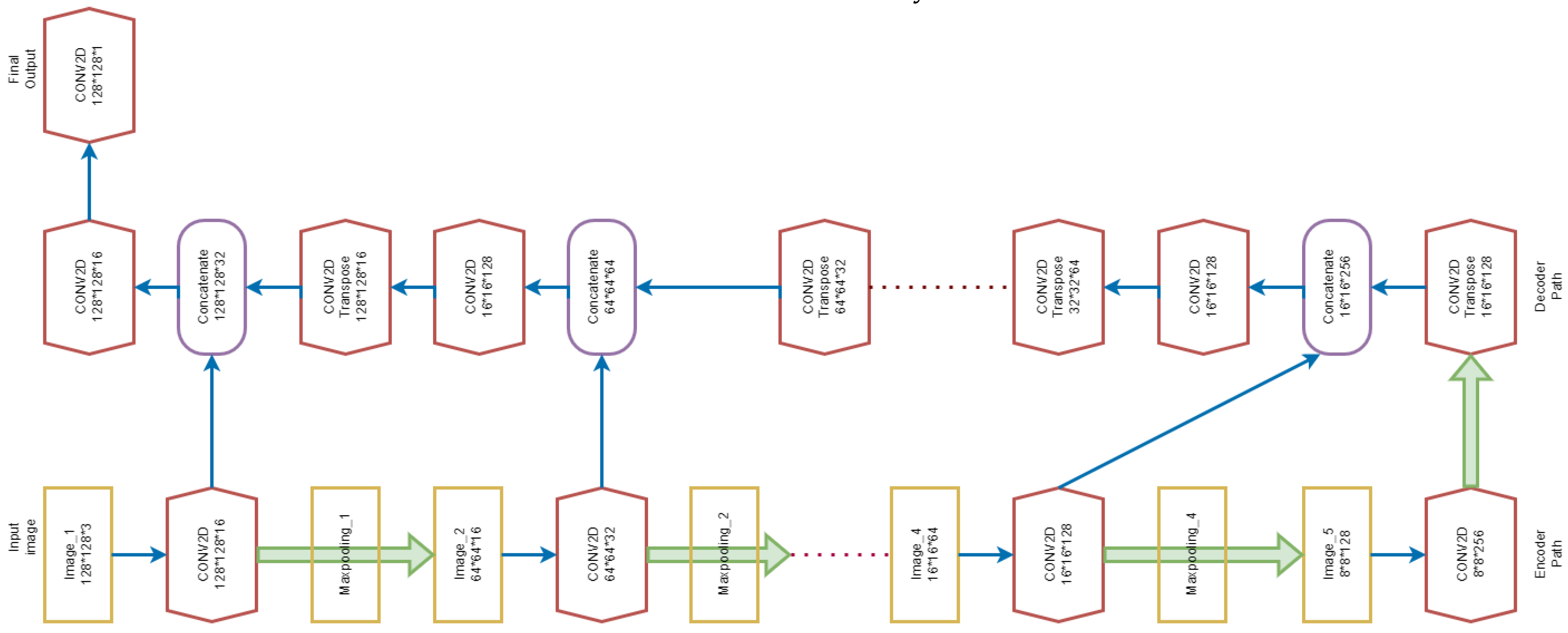 Drones 07 00053 g003 550