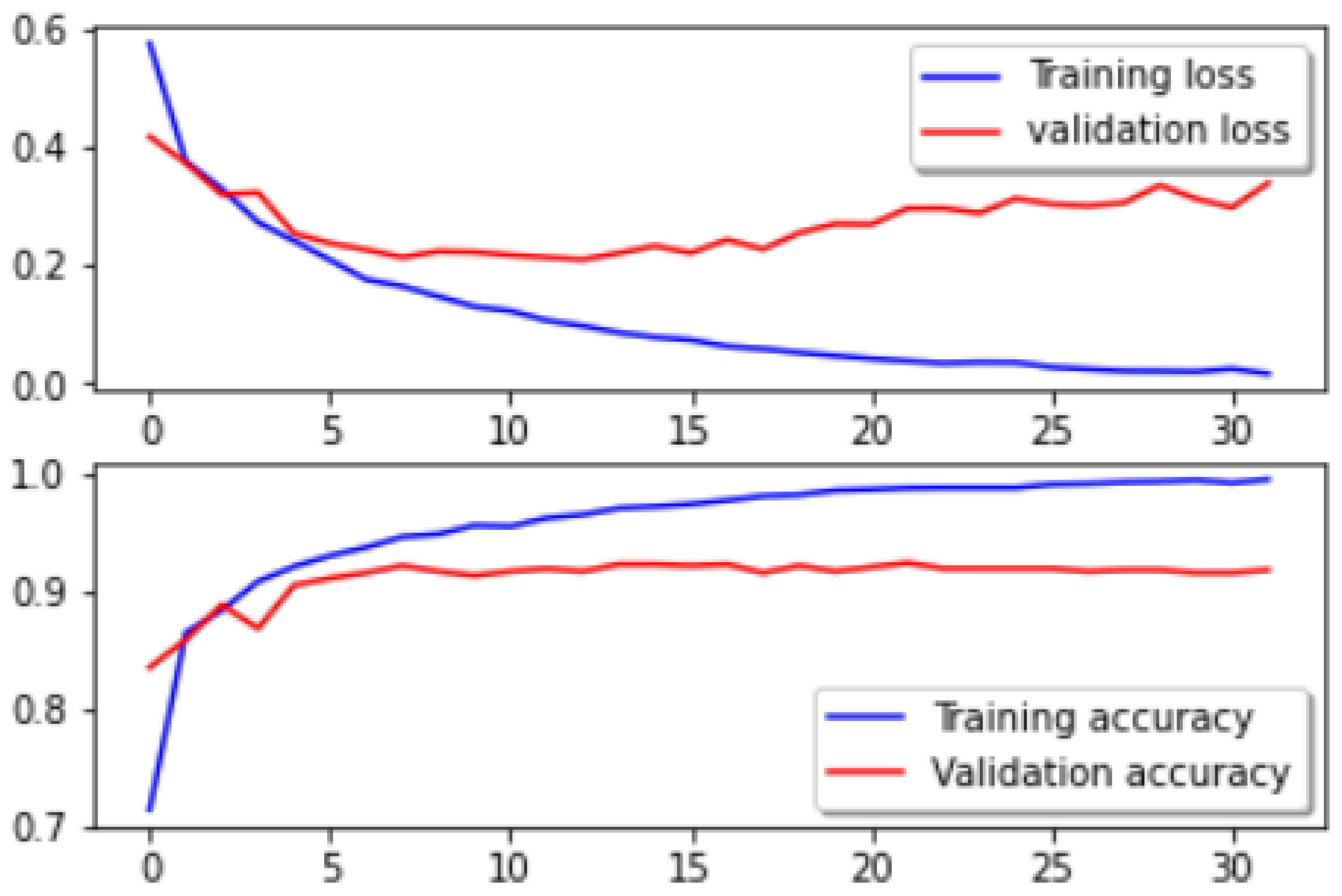 Drones 07 00053 g010 550