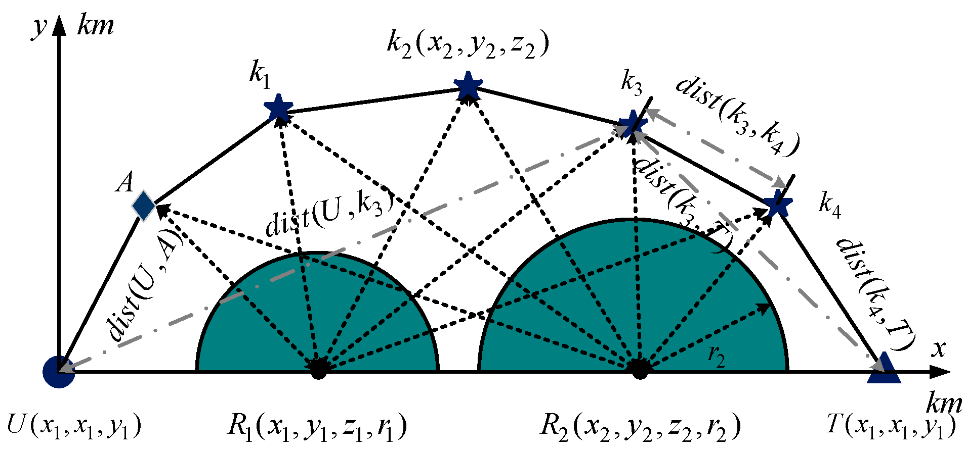 Drones 07 00055 g003