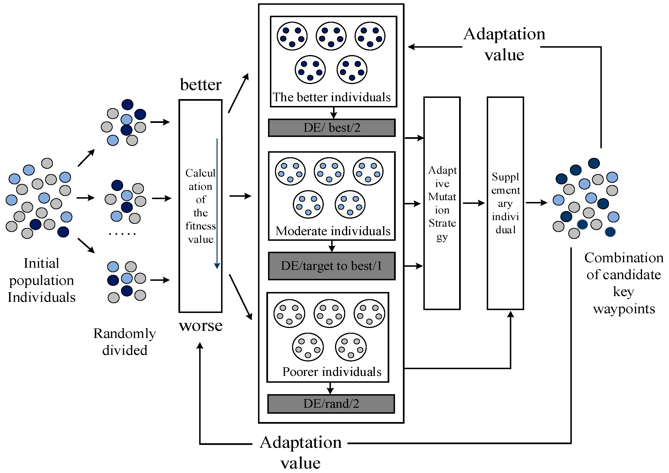 Drones 07 00055 g007