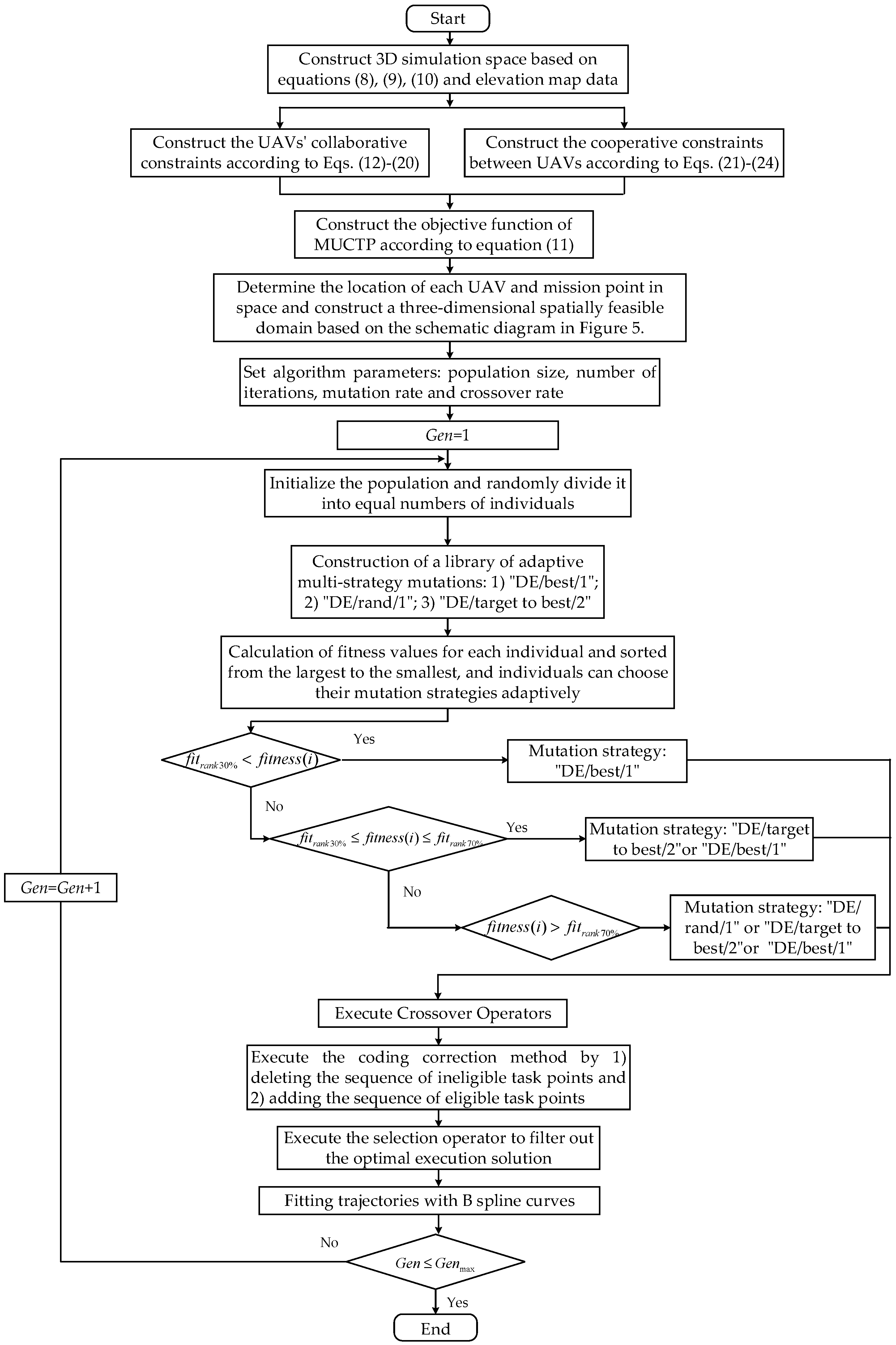 Drones 07 00055 g009