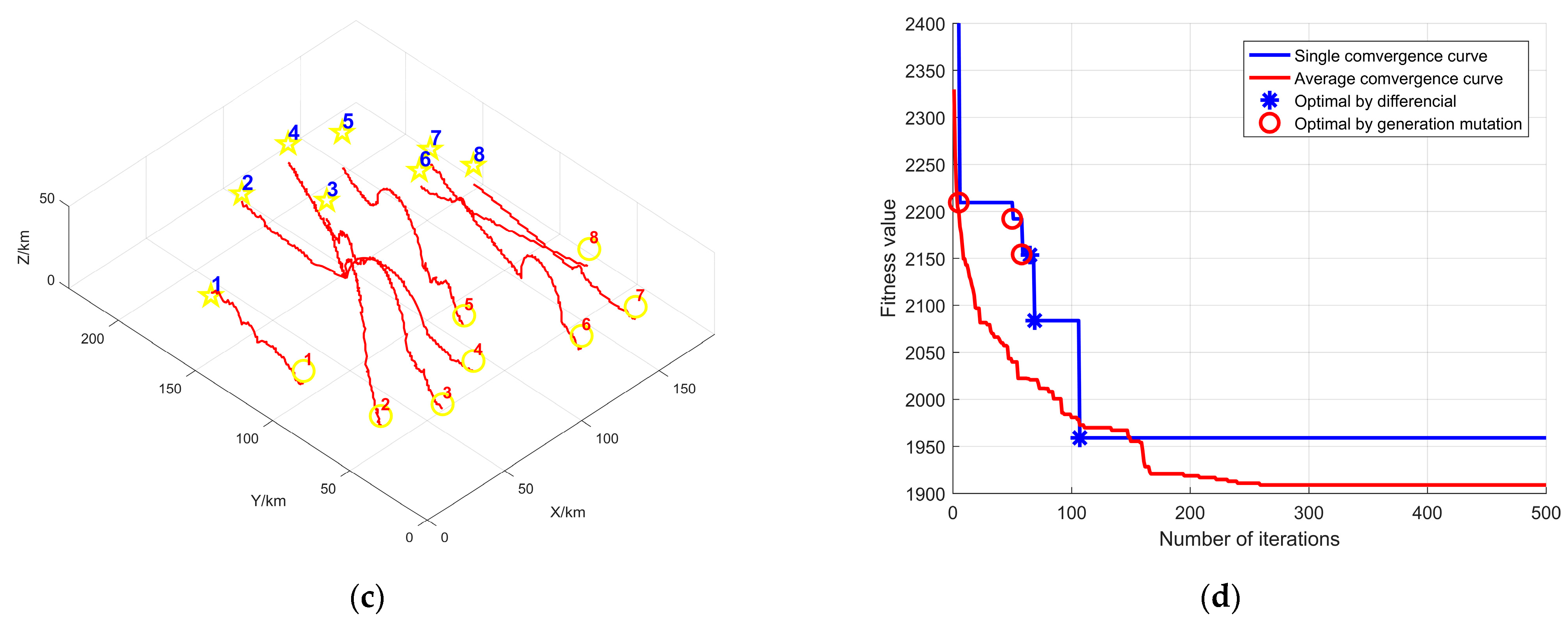 Drones 07 00055 g012b