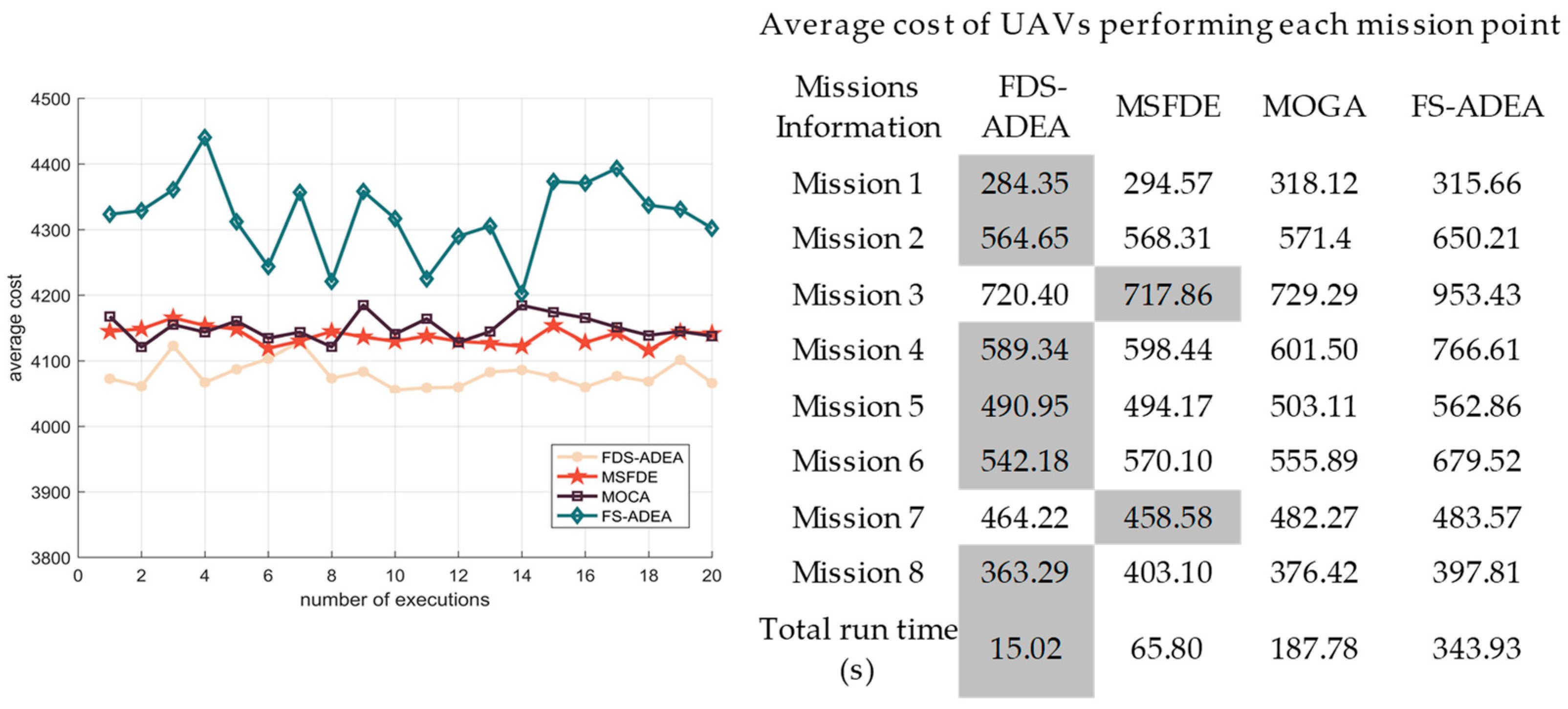 Drones 07 00055 g016