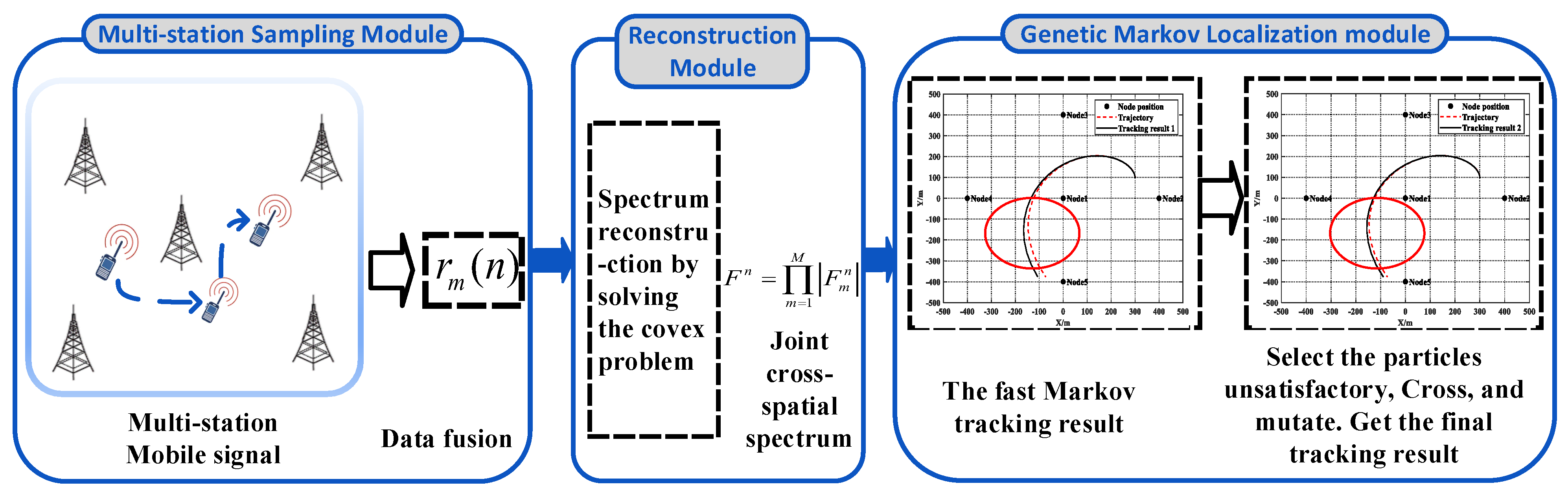 Drones 07 00056 g001