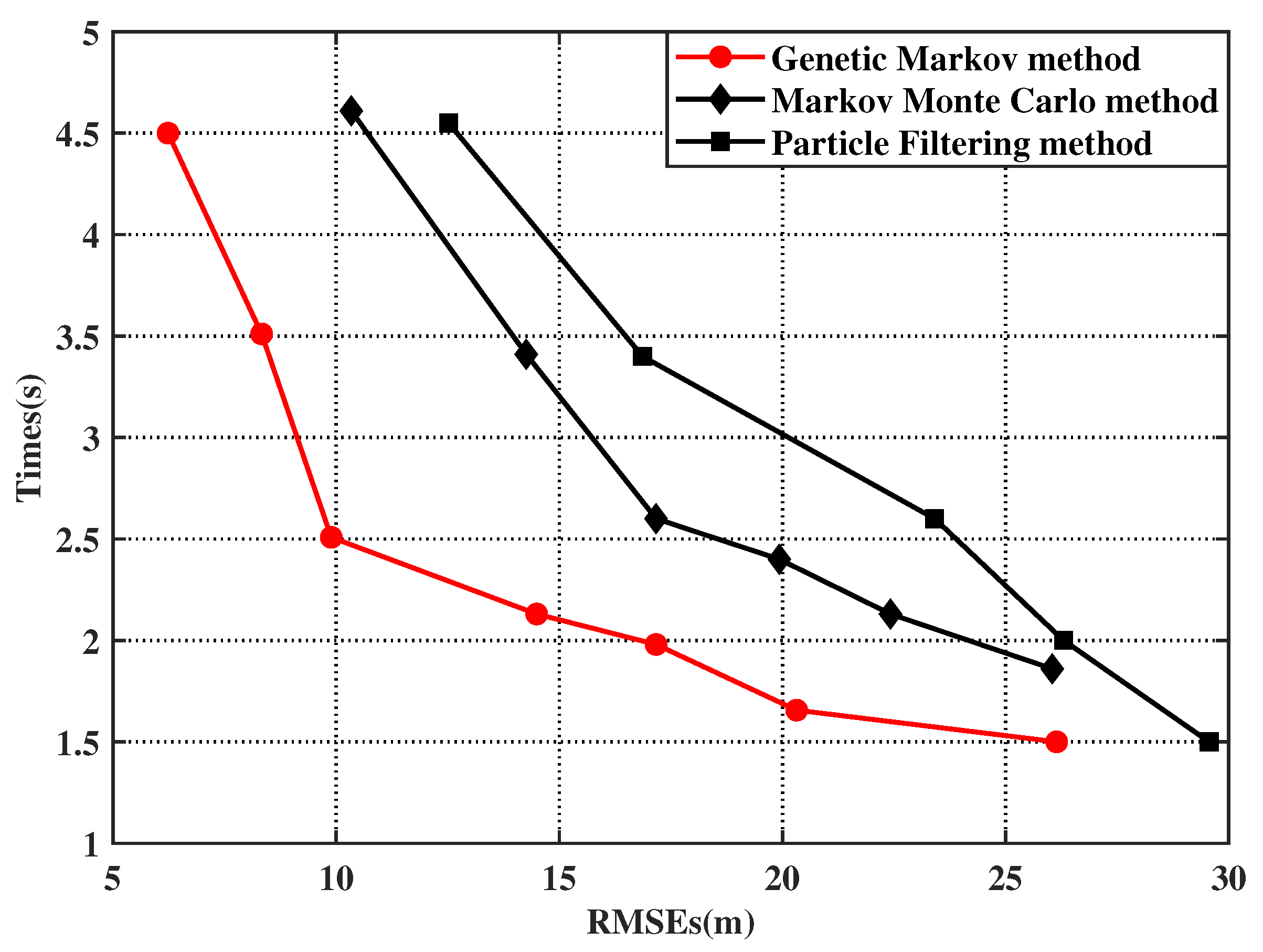 Drones 07 00056 g007