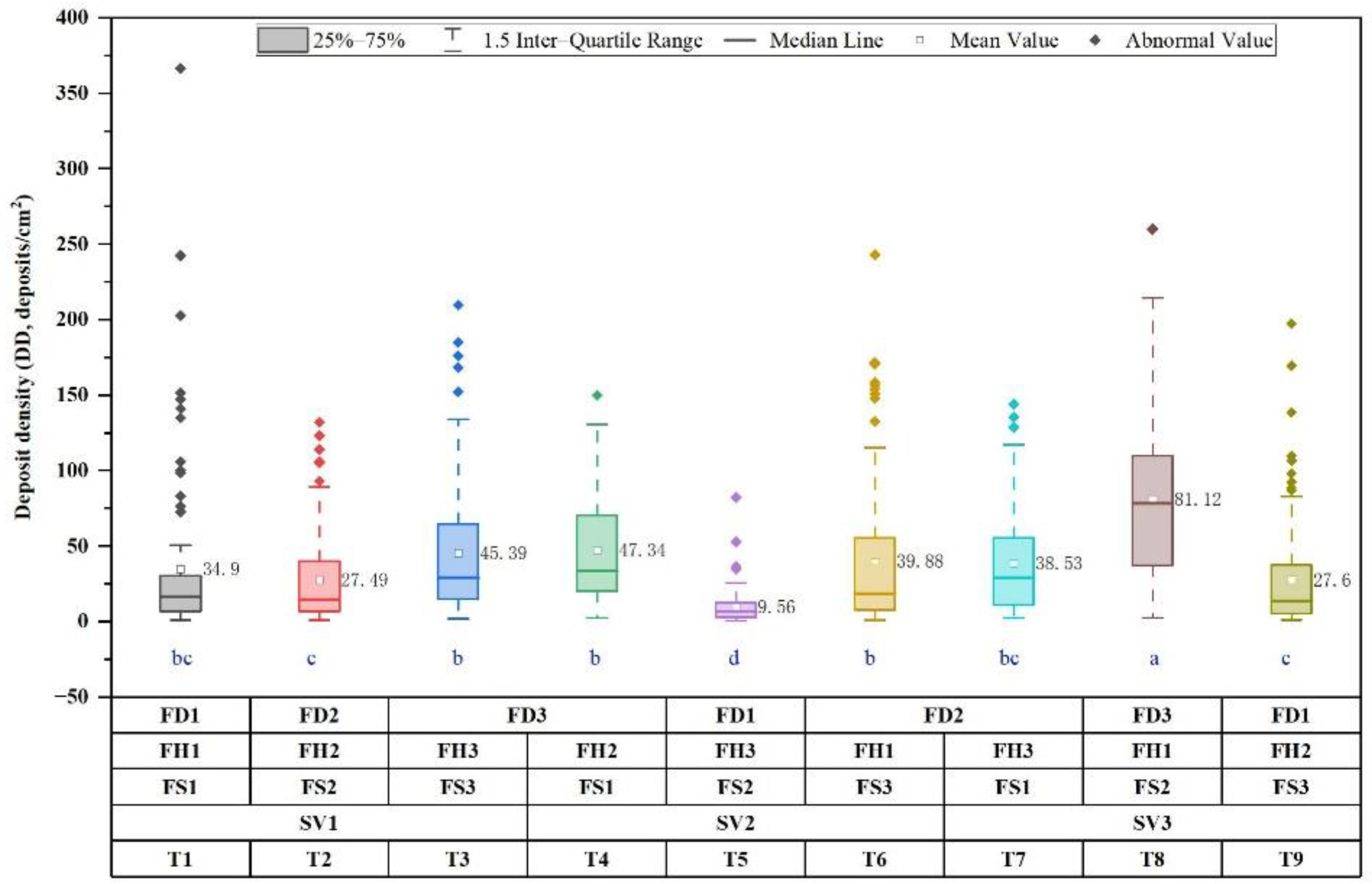 Drones 07 00057 g005