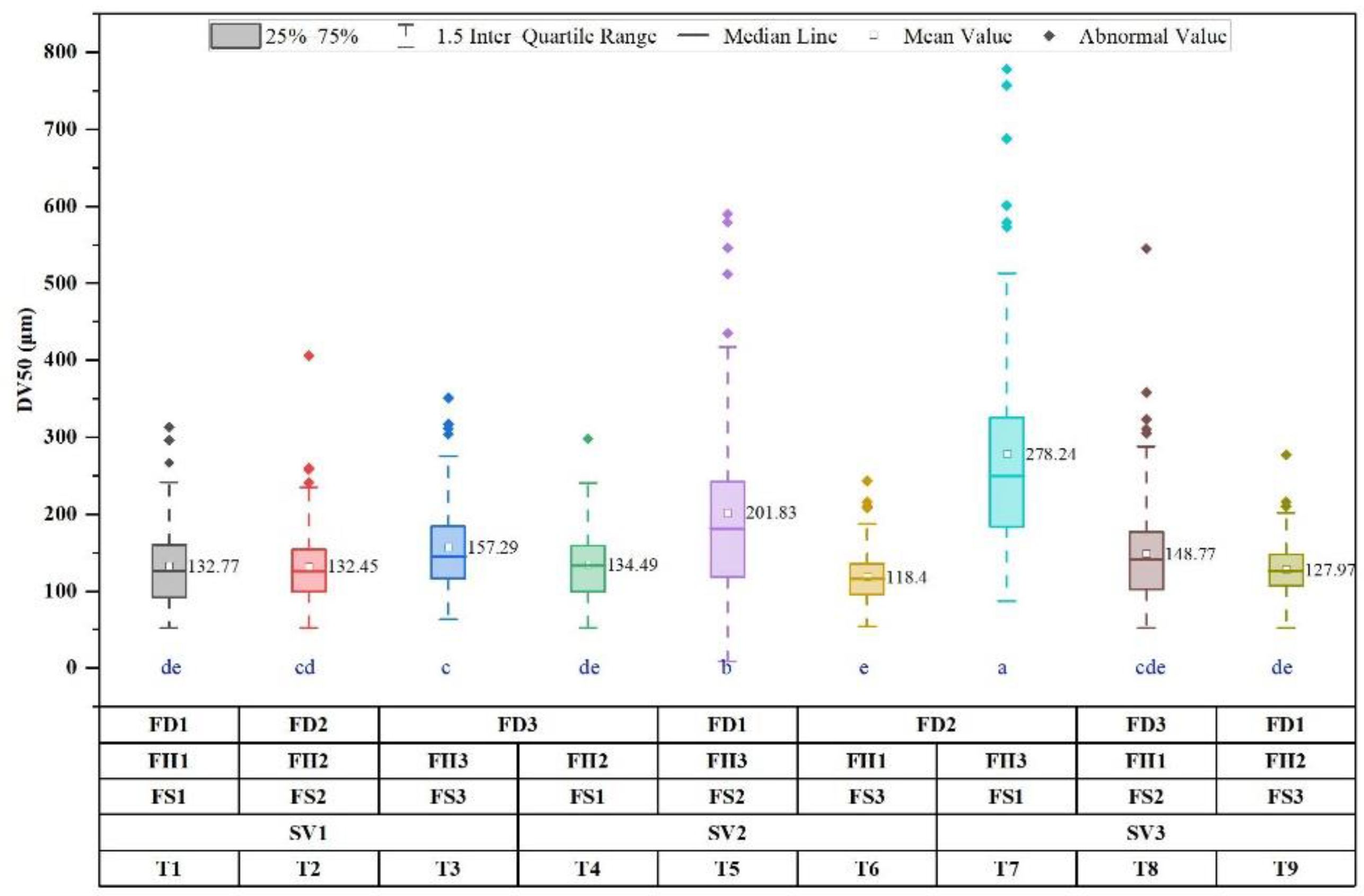 Drones 07 00057 g007