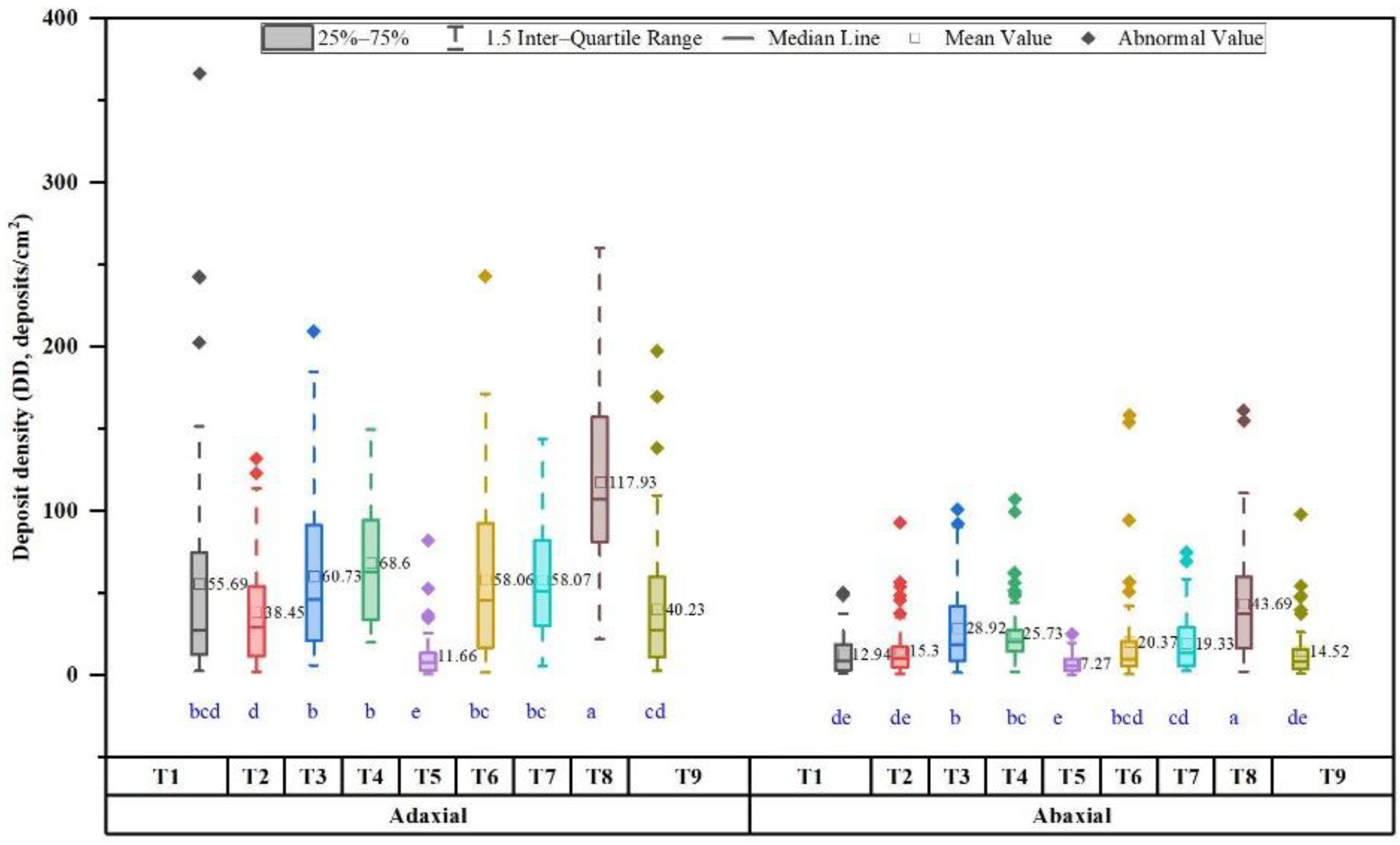 Drones 07 00057 g008