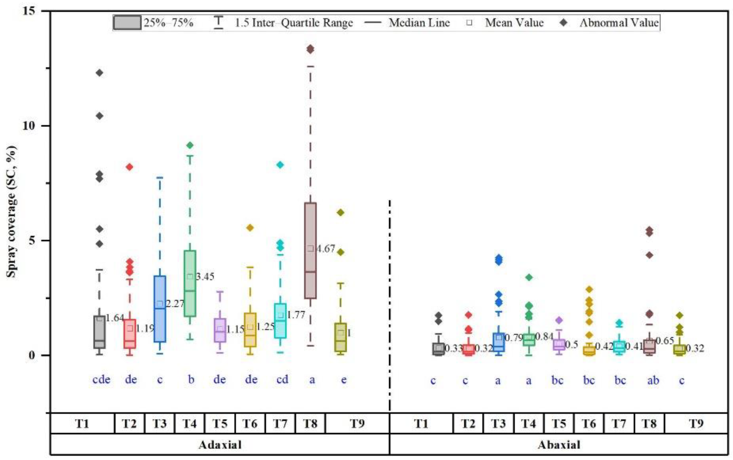 Drones 07 00057 g009
