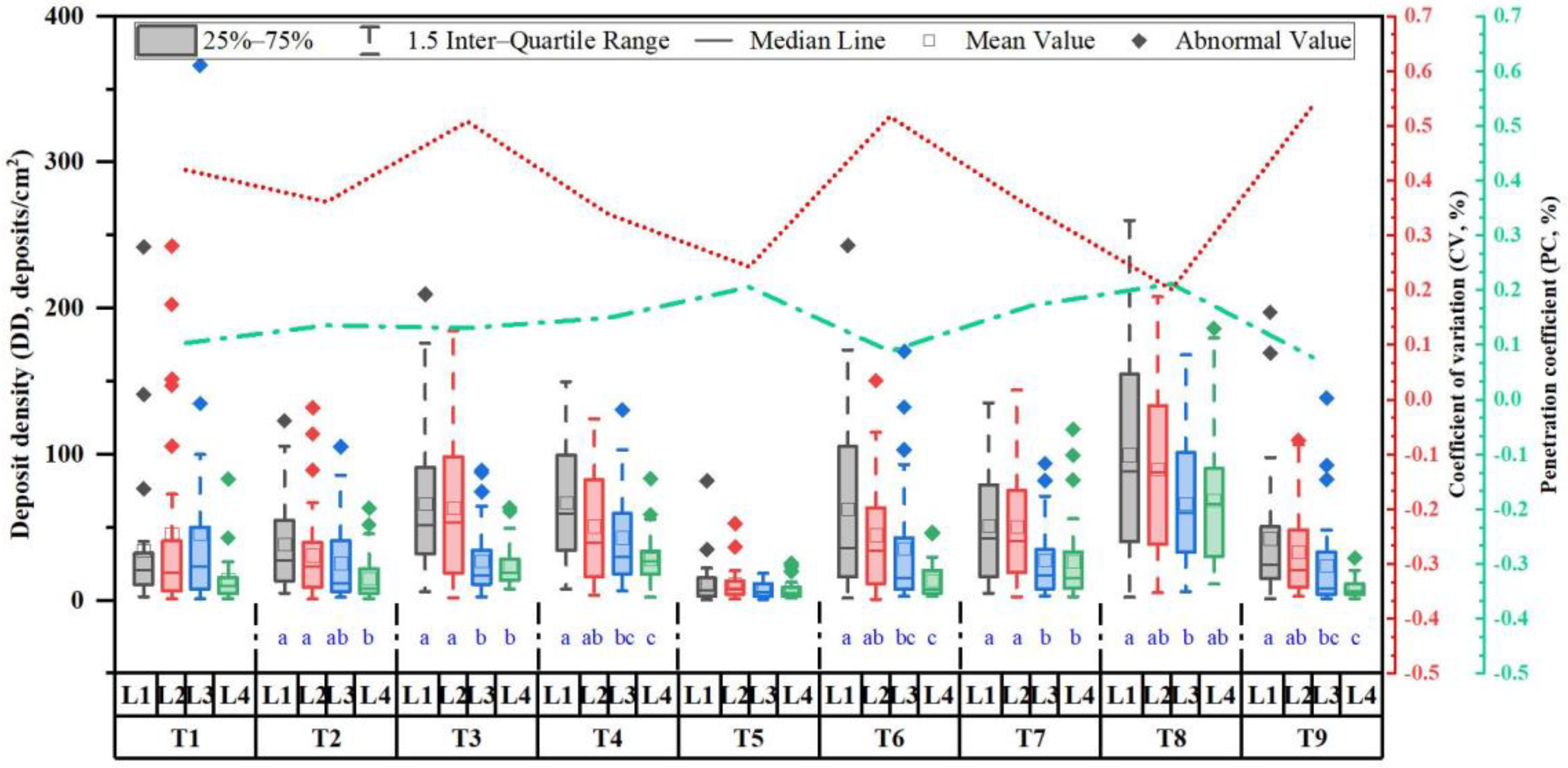 Drones 07 00057 g012