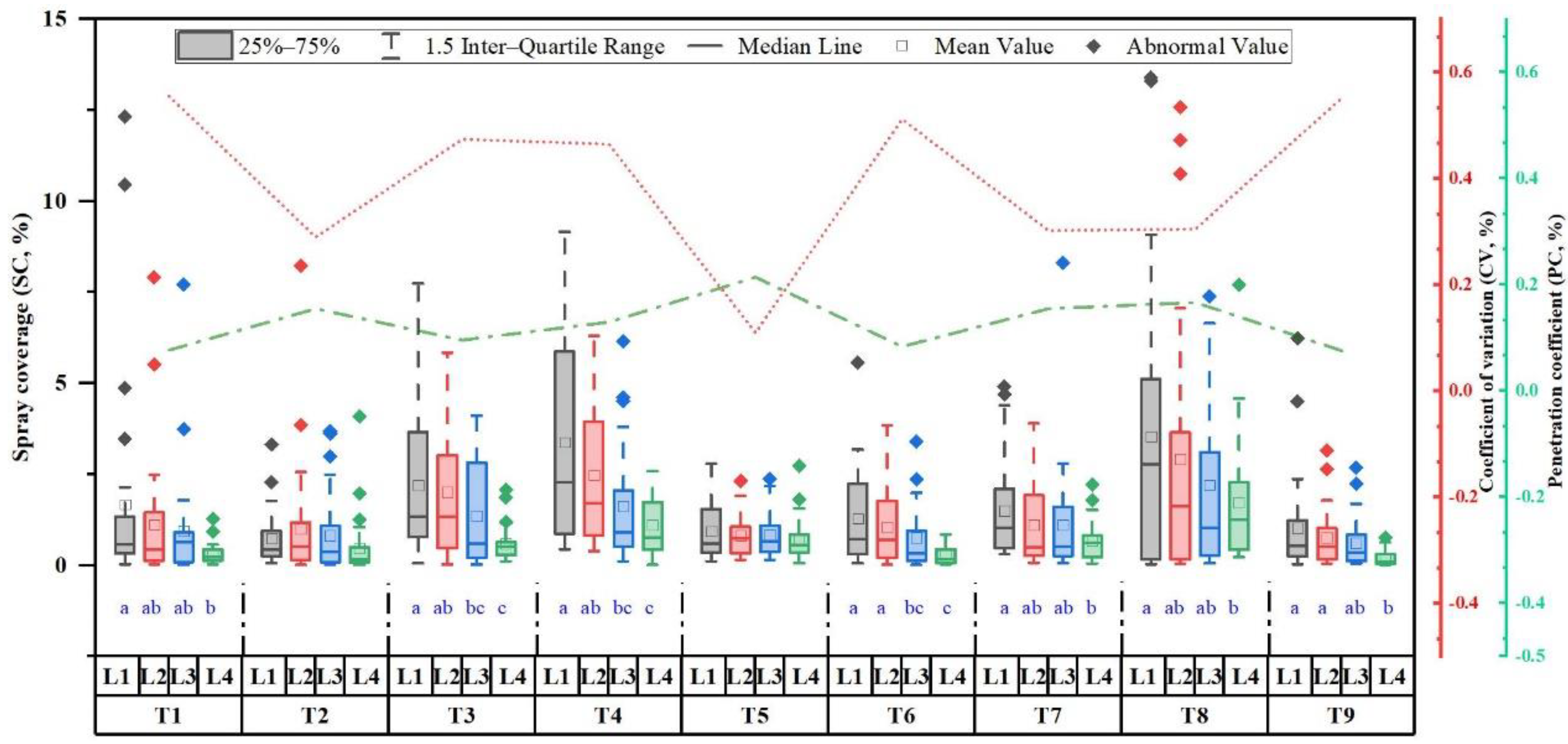 Drones 07 00057 g013