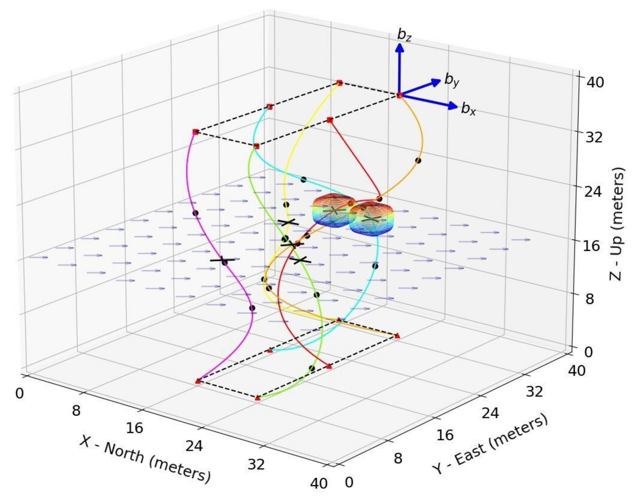 Drones 07 00058 g002 Drones 07 00058 g002