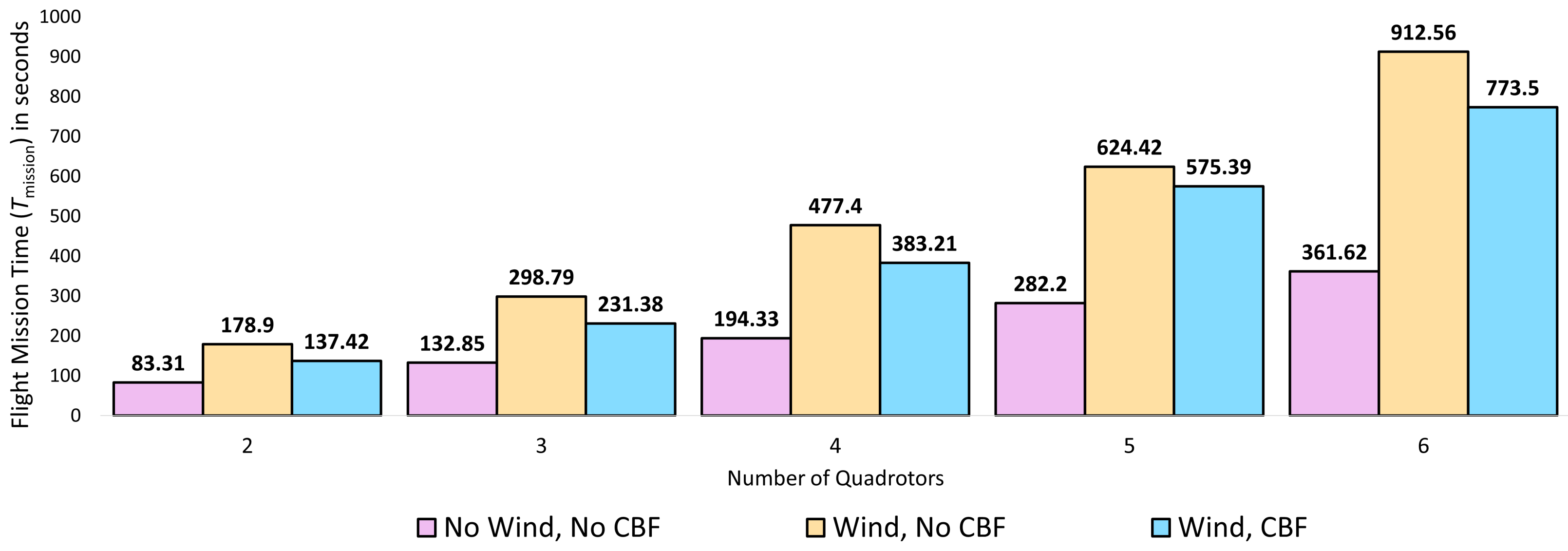 Drones 07 00058 g004 Drones 07 00058 g004