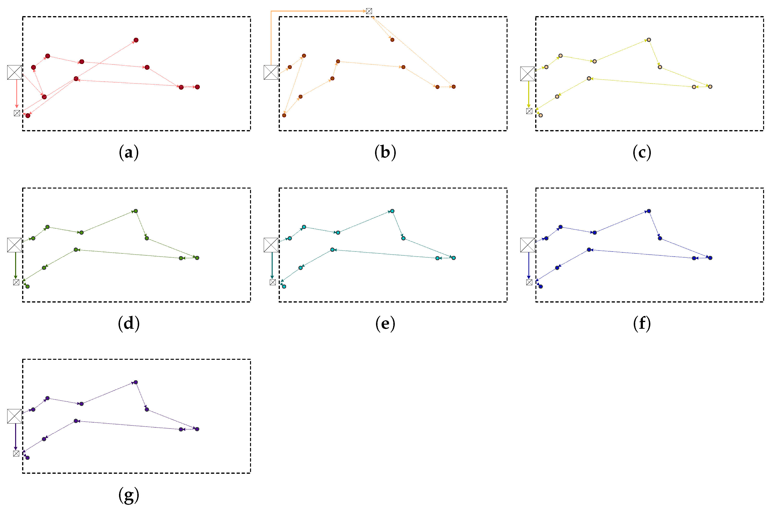 Drones 07 00059 g005 Drones 07 00059 g005