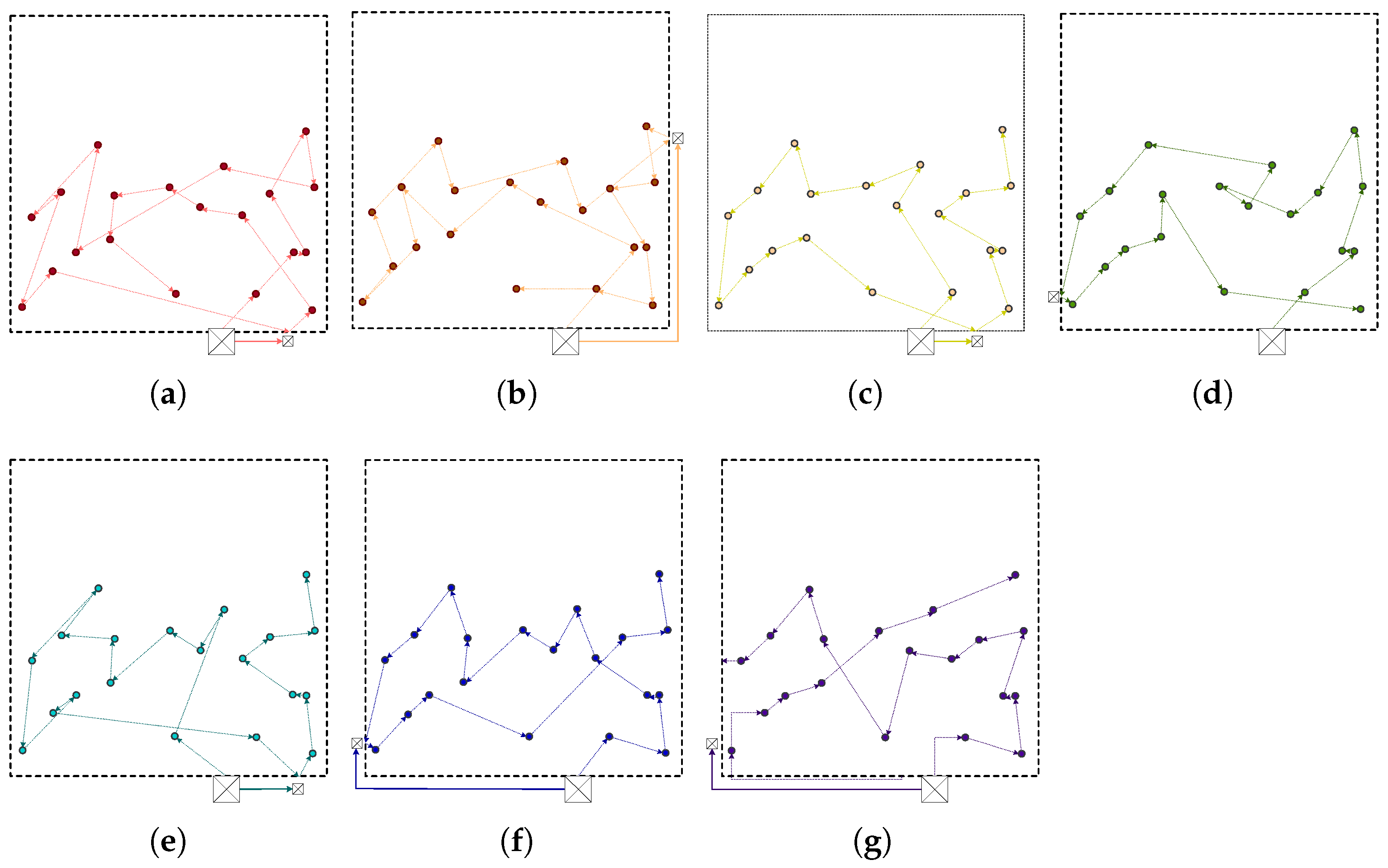 Drones 07 00059 g007 Drones 07 00059 g007