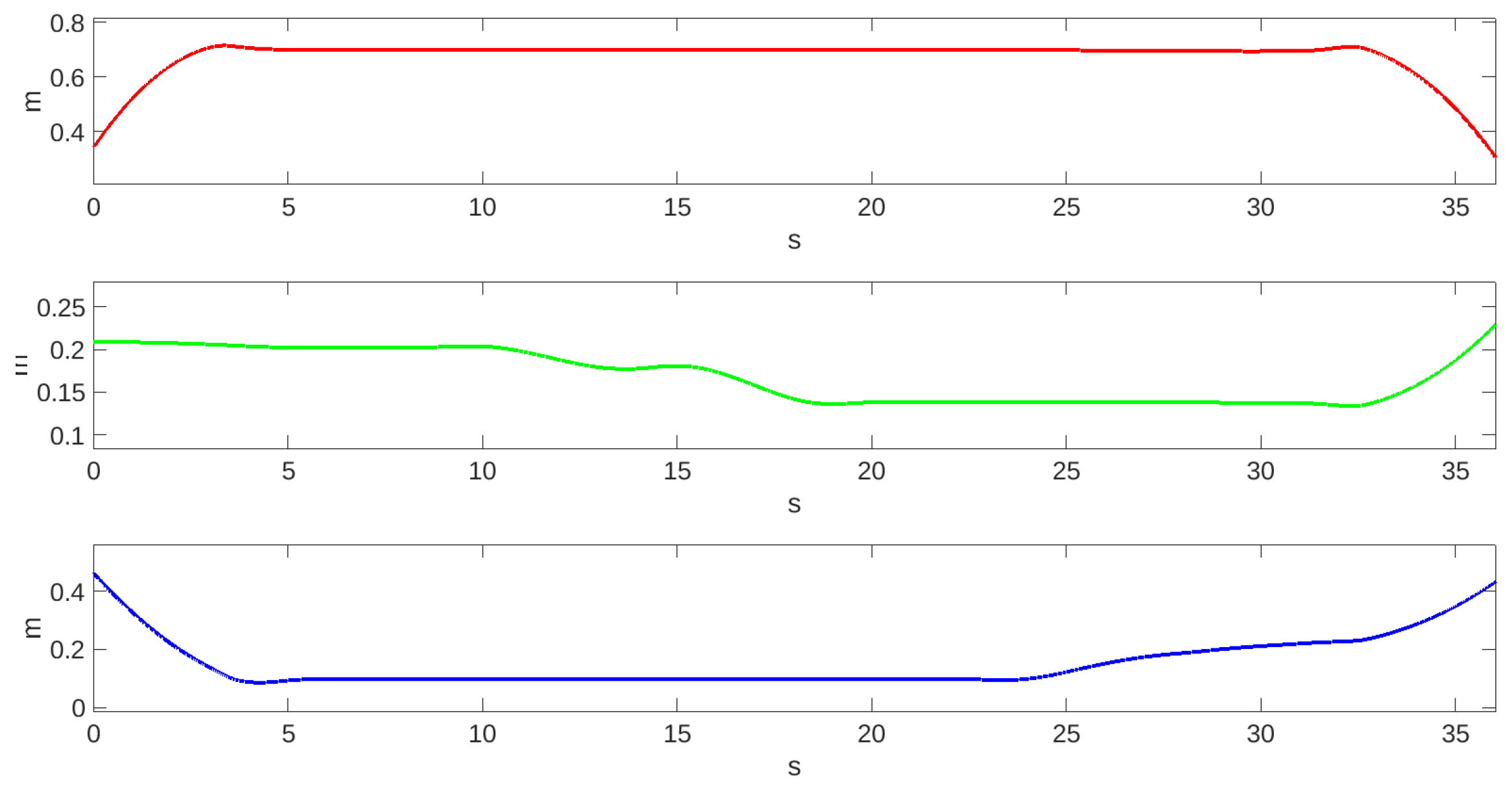Drones 07 00060 g013