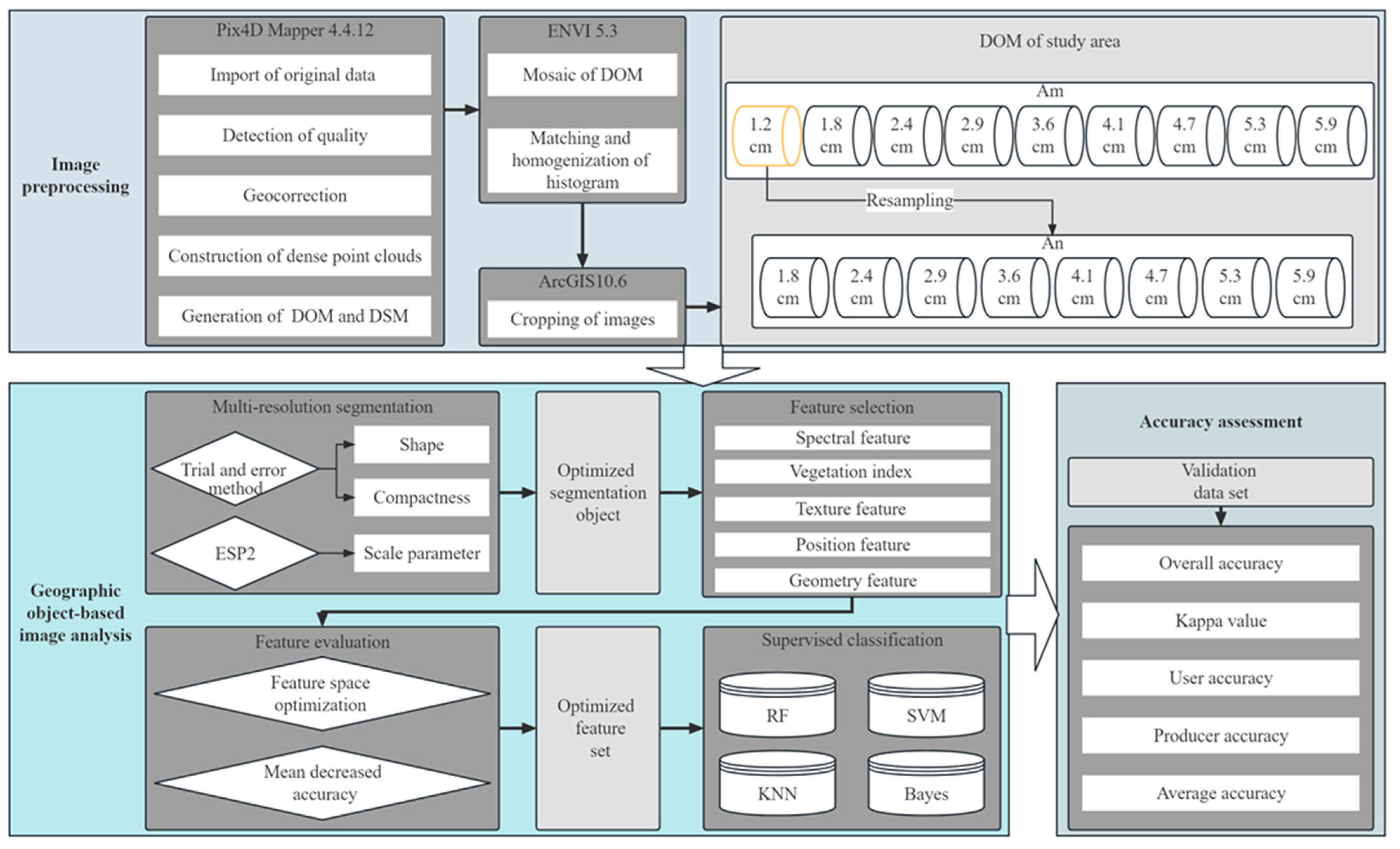 Drones 07 00061 g003