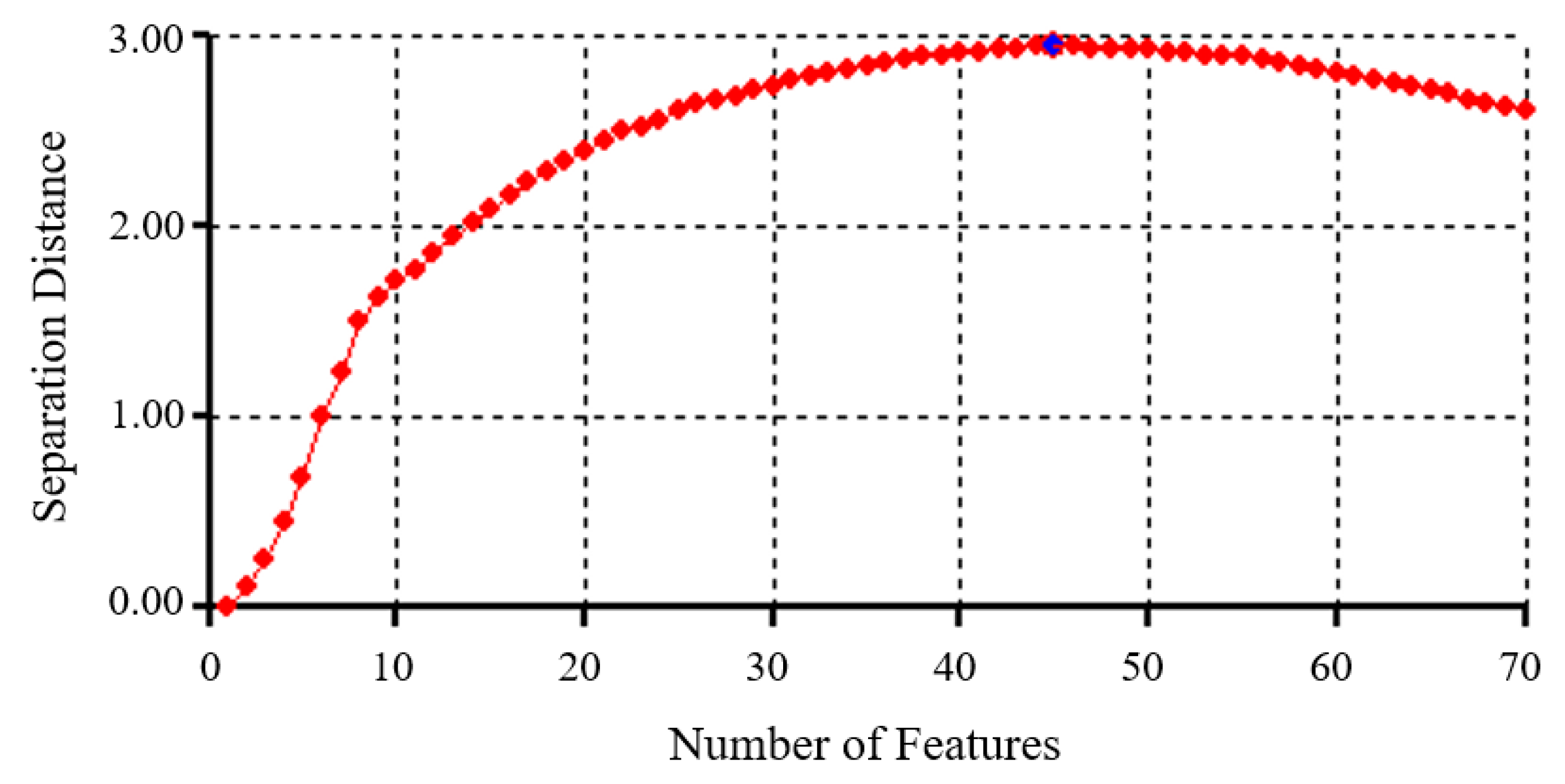 Drones 07 00061 g005