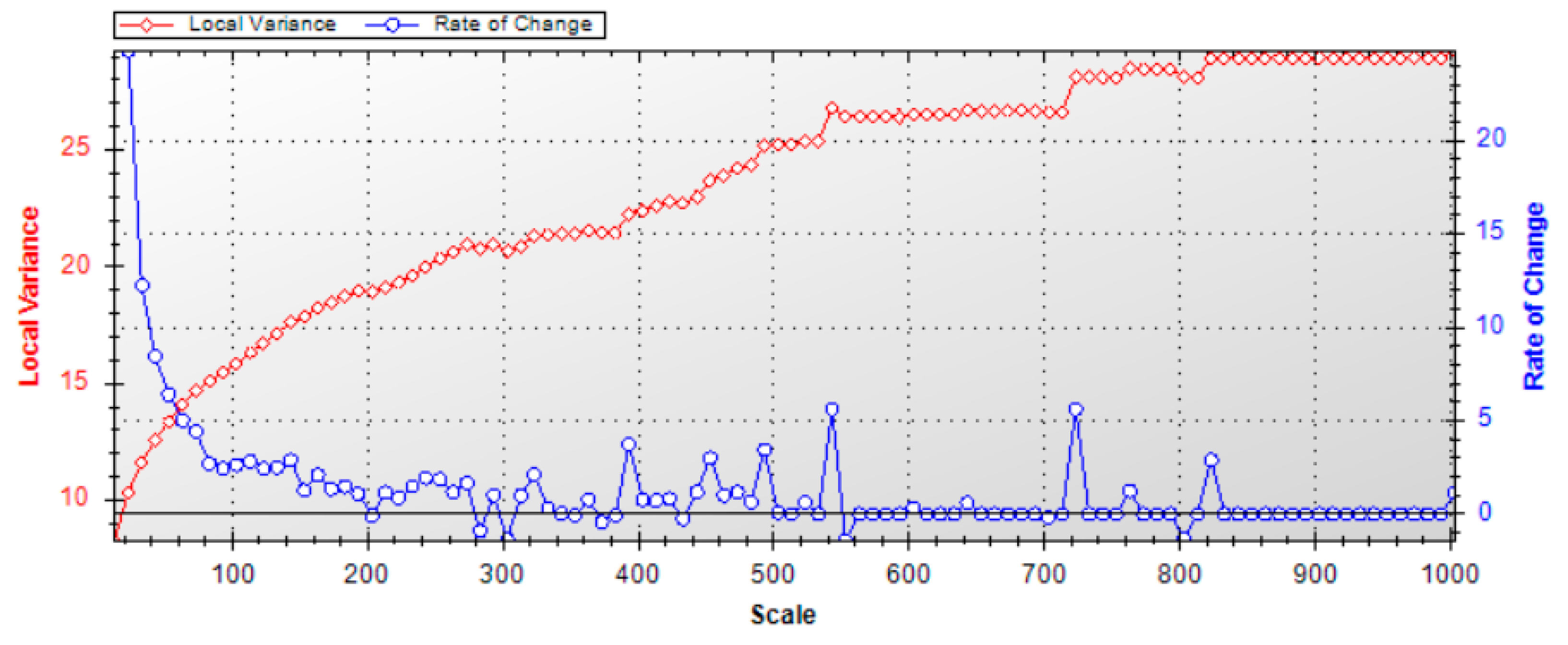 Drones 07 00061 g006