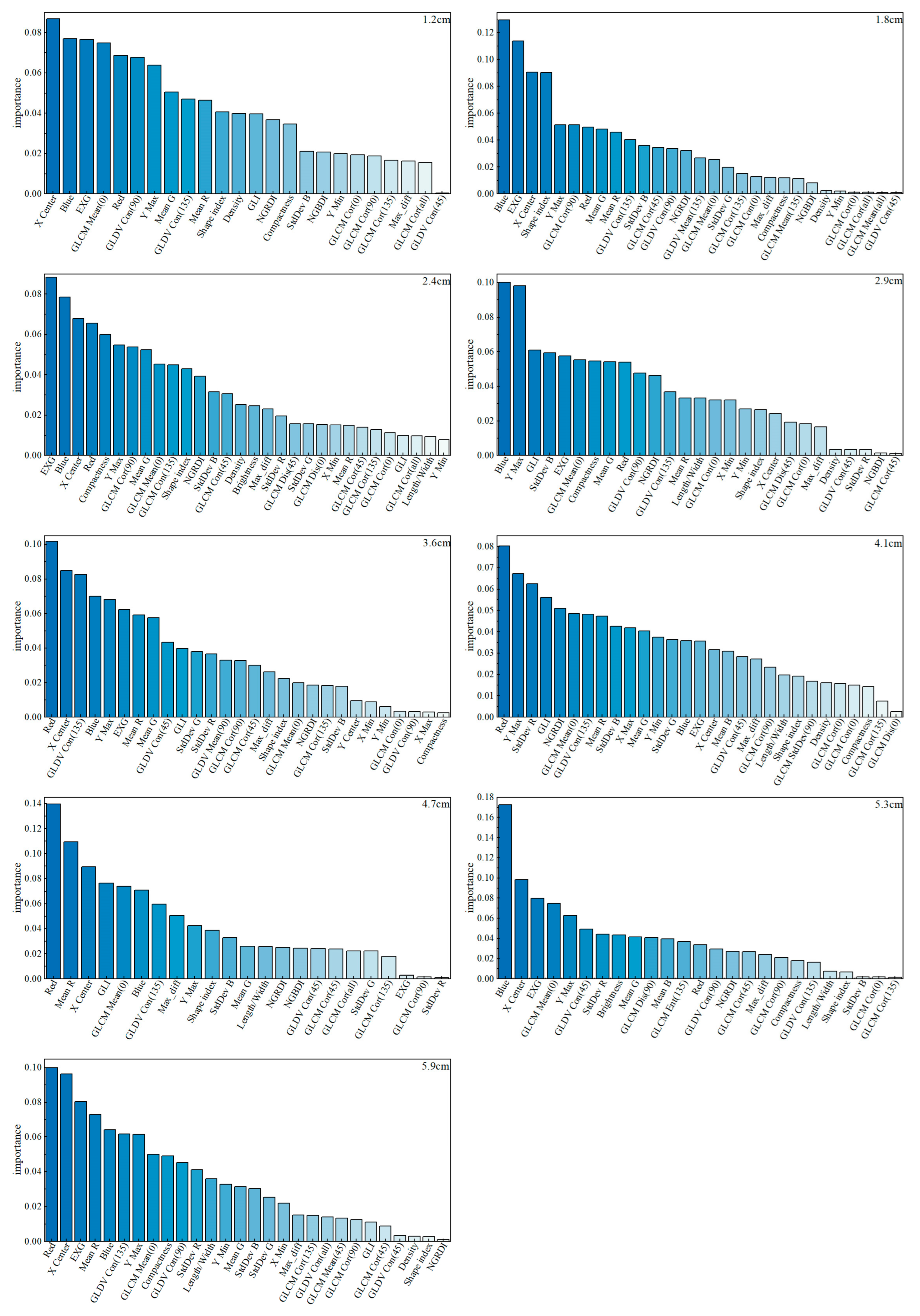 Drones 07 00061 g009