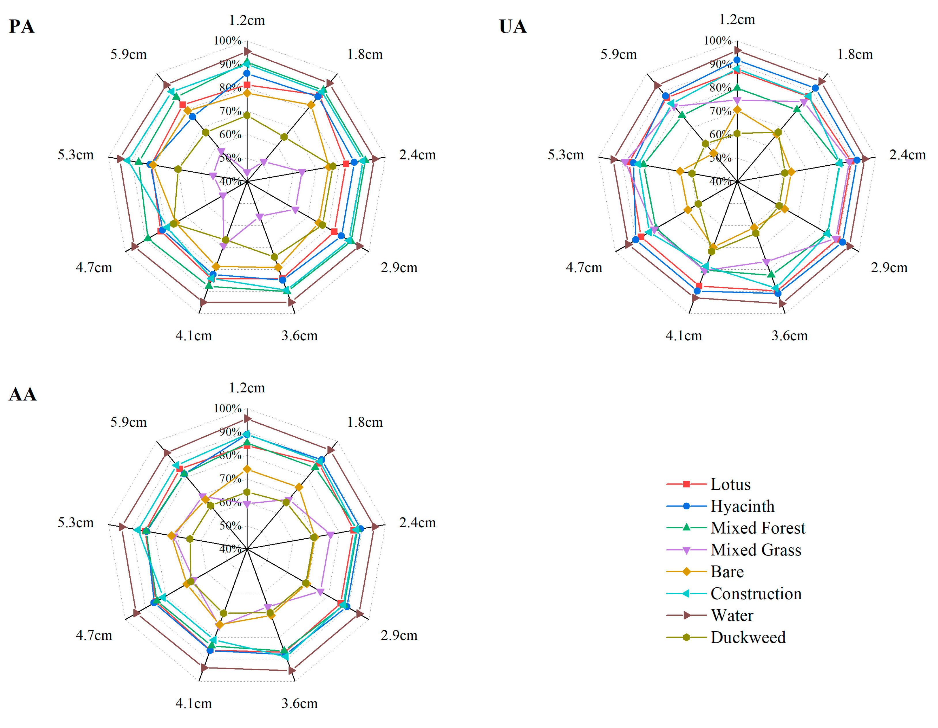 Drones 07 00061 g012