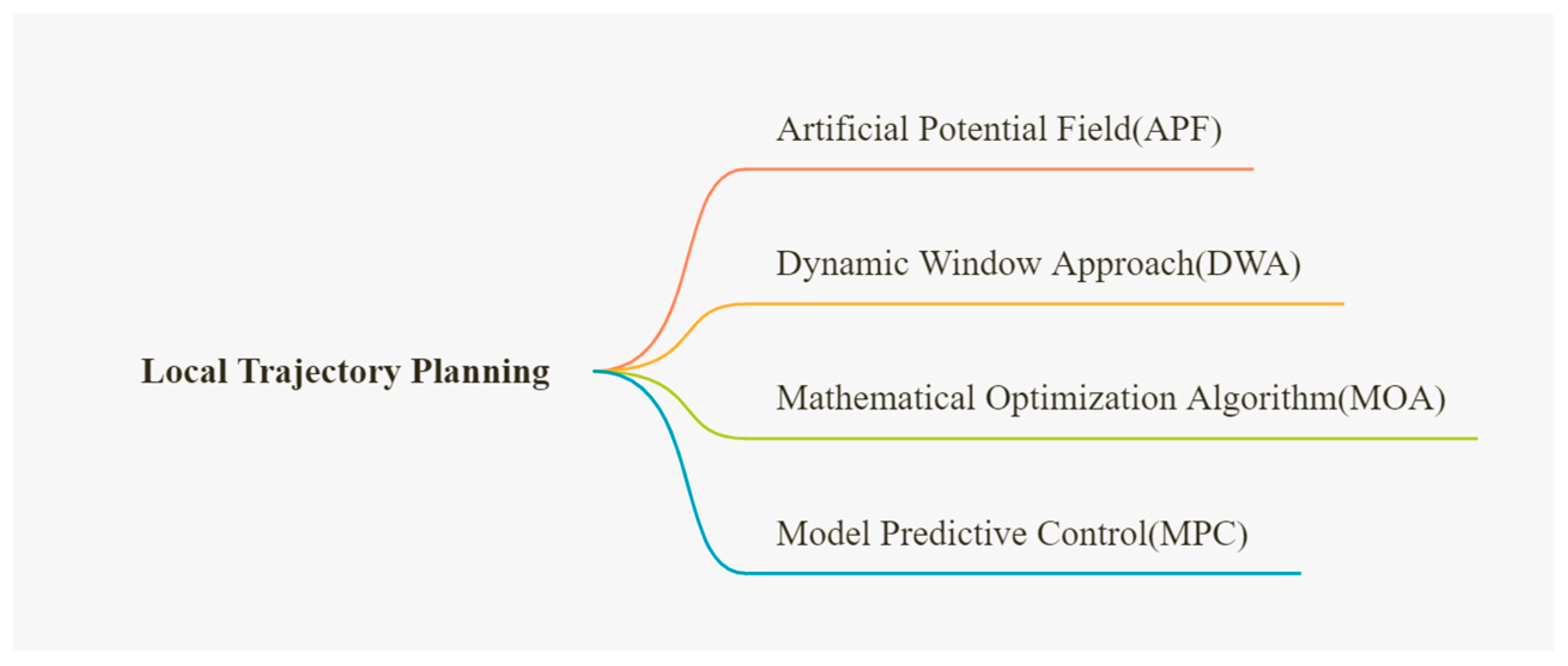 Drones 07 00062 g004