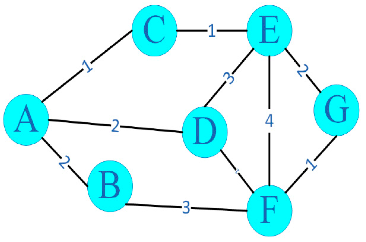 Drones 07 00062 g005