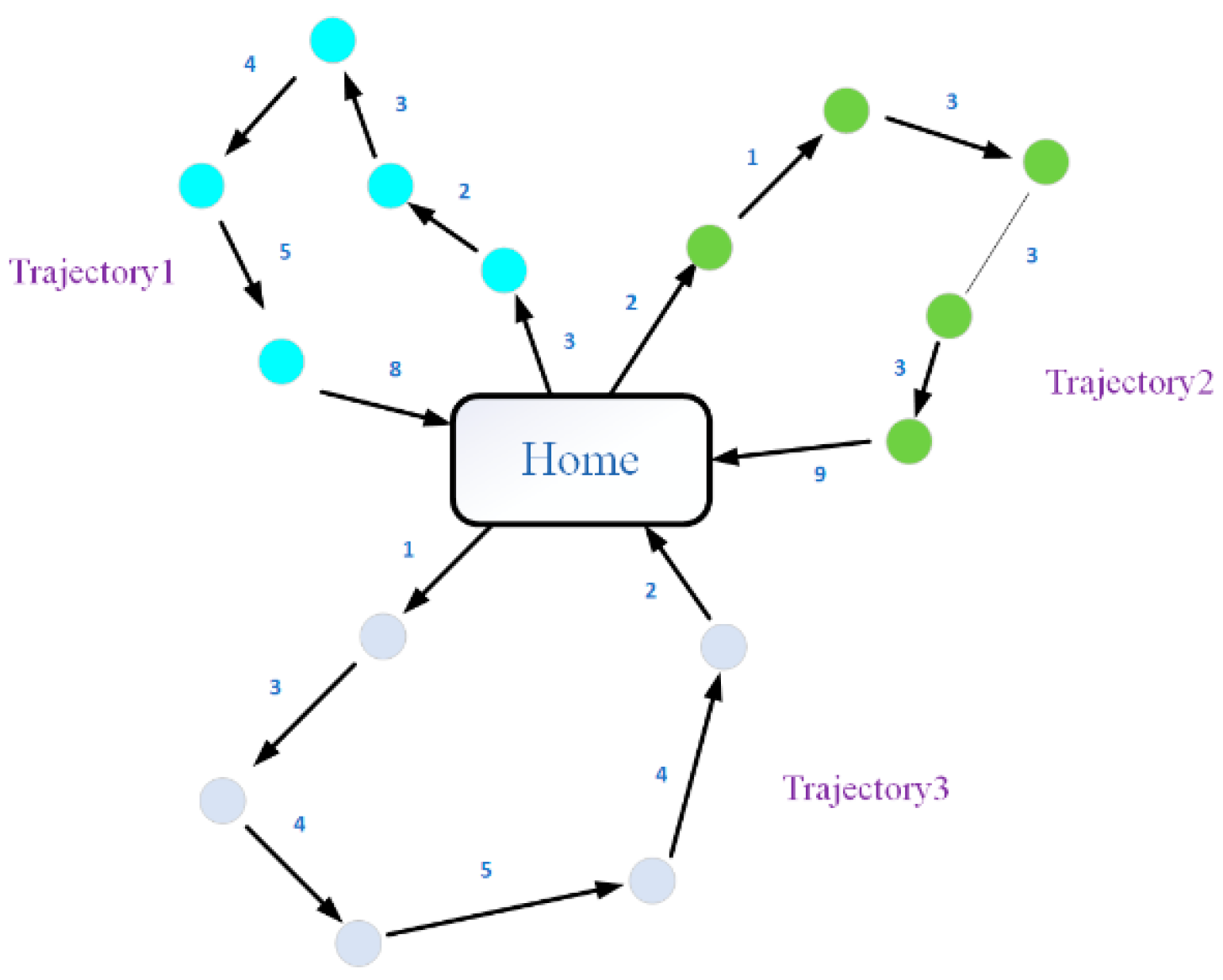 Drones 07 00062 g011